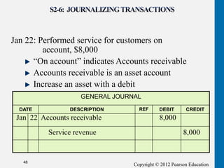 Copyright © 2012 Pearson Education
Jan 22: Performed service for customers on
account, $8,000
“On account” indicates Accounts receivable
Accounts receivable is an asset account
Increase an asset with a debit
48
GENERAL JOURNAL
DATE DESCRIPTION REF DEBIT CREDIT
Service revenue 8,000
Jan 22 Accounts receivable 8,000
 