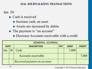 Copyright © 2012 Pearson Education
Jan. 30:
Cash is received
Increase cash, an asset
Assets are increased by debits
The payment is “on account”
Decrease Accounts receivable with a credit
49
GENERAL JOURNAL
DATE DESCRIPTION REF DEBIT CREDIT
Accounts receivable 7,000
Received payment on account.
Jan 30 Cash 7,000
 