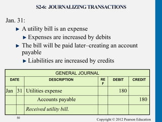 Copyright © 2012 Pearson Education
Jan. 31:
A utility bill is an expense
Expenses are increased by debits
The bill will be paid later–creating an account
payable
Liabilities are increased by credits
50
GENERAL JOURNAL
DATE DESCRIPTION RE
F
DEBIT CREDIT
Received utility bill.
Jan 31 Utilities expense 180
Accounts payable 180
 