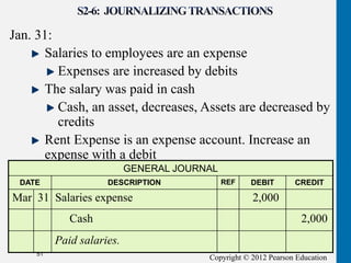 Copyright © 2012 Pearson Education
Jan. 31:
Salaries to employees are an expense
Expenses are increased by debits
The salary was paid in cash
Cash, an asset, decreases, Assets are decreased by
credits
Rent Expense is an expense account. Increase an
expense with a debit
51
GENERAL JOURNAL
DATE DESCRIPTION REF DEBIT CREDIT
Cash 2,000
Paid salaries.
Mar 31 Salaries expense 2,000
 