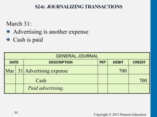 Copyright © 2012 Pearson Education
March 31:
Advertising is another expense
Cash is paid
52
GENERAL JOURNAL
DATE DESCRIPTION REF DEBIT CREDIT
Mar 31 Advertising expense 700
Cash 700
Paid advertising.
 