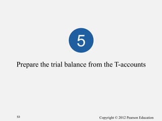 Copyright © 2012 Pearson Education
Prepare the trial balance from the T-accounts
53
5
 