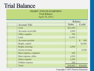 Copyright © 2012 Pearson Education
55
 