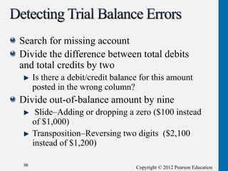 Copyright © 2012 Pearson Education
Search for missing account
Divide the difference between total debits
and total credits by two
Is there a debit/credit balance for this amount
posted in the wrong column?
Divide out-of-balance amount by nine
Slide–Adding or dropping a zero ($100 instead
of $1,000)
Transposition–Reversing two digits ($2,100
instead of $1,200)
56
 
