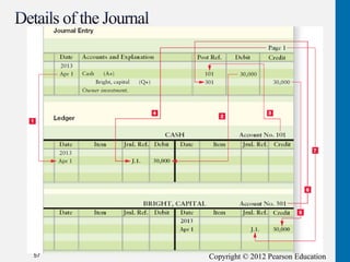 Copyright © 2012 Pearson Education
57
 