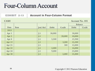 Copyright © 2012 Pearson Education
58
 