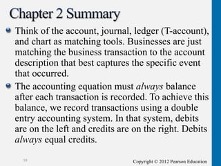 Copyright © 2012 Pearson Education
Think of the account, journal, ledger (T-account),
and chart as matching tools. Businesses are just
matching the business transaction to the account
description that best captures the specific event
that occurred.
The accounting equation must always balance
after each transaction is recorded. To achieve this
balance, we record transactions using a double
entry accounting system. In that system, debits
are on the left and credits are on the right. Debits
always equal credits.
59
 