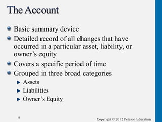 Copyright © 2012 Pearson Education
Basic summary device
Detailed record of all changes that have
occurred in a particular asset, liability, or
owner’s equity
Covers a specific period of time
Grouped in three broad categories
Assets
Liabilities
Owner’s Equity
6
 