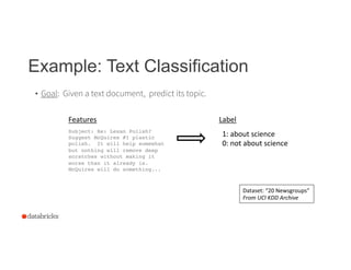 Example: Text Classification
10
•  Goal: Given a text document, predict its topic.
Subject: Re: Lexan Polish?!
Suggest McQuires #1 plastic
polish. It will help somewhat
but nothing will remove deep
scratches without making it
worse than it already is.!
McQuires will do something...!
1:	
  about	
  science	
  
0:	
  not	
  about	
  science	
  
Label	
  Features	
  
Dataset:	
  “20	
  Newsgroups”	
  
From	
  UCI	
  KDD	
  Archive	
  
 