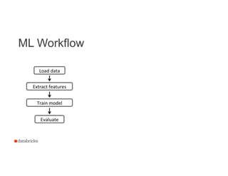 ML Workflow
12
Train	
  model	
  
Evaluate	
  
Load	
  data	
  
Extract	
  features	
  
 