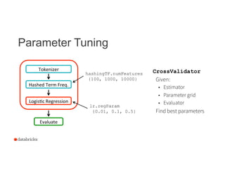 Parameter Tuning
21
Logiscc	
  Regression	
  
Evaluate	
  
Tokenizer	
  
Hashed	
  Term	
  Freq.	
  
lr.regParam
{0.01, 0.1, 0.5}
hashingTF.numFeatures
{100, 1000, 10000} Given:
•  Estimator
•  Parameter grid
•  Evaluator
Find best parameters
CrossValidator
 