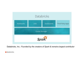 25
Databricks, Inc.: Founded by the creators of Spark & remains largest contributor
 