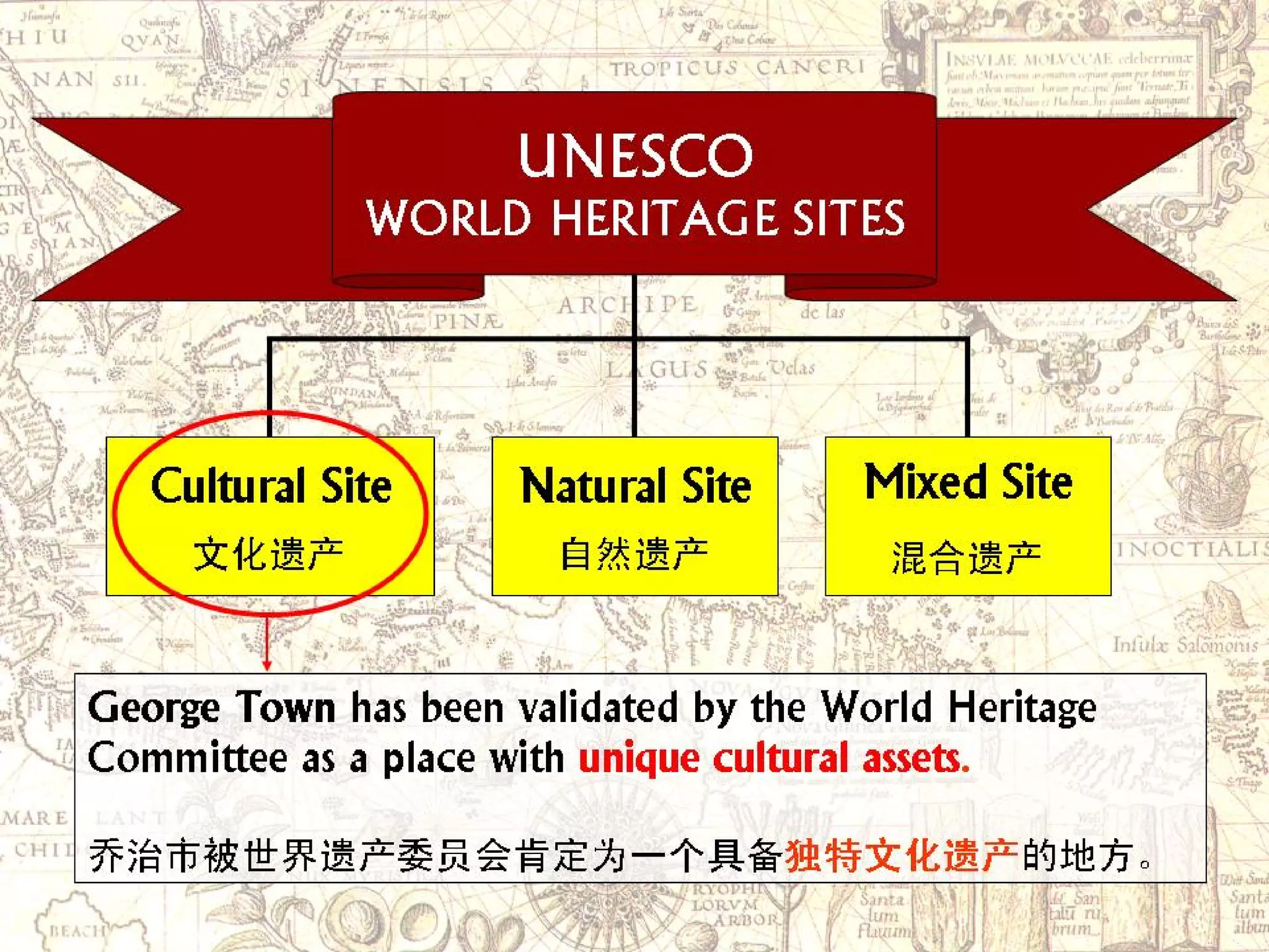What Is Heritage?