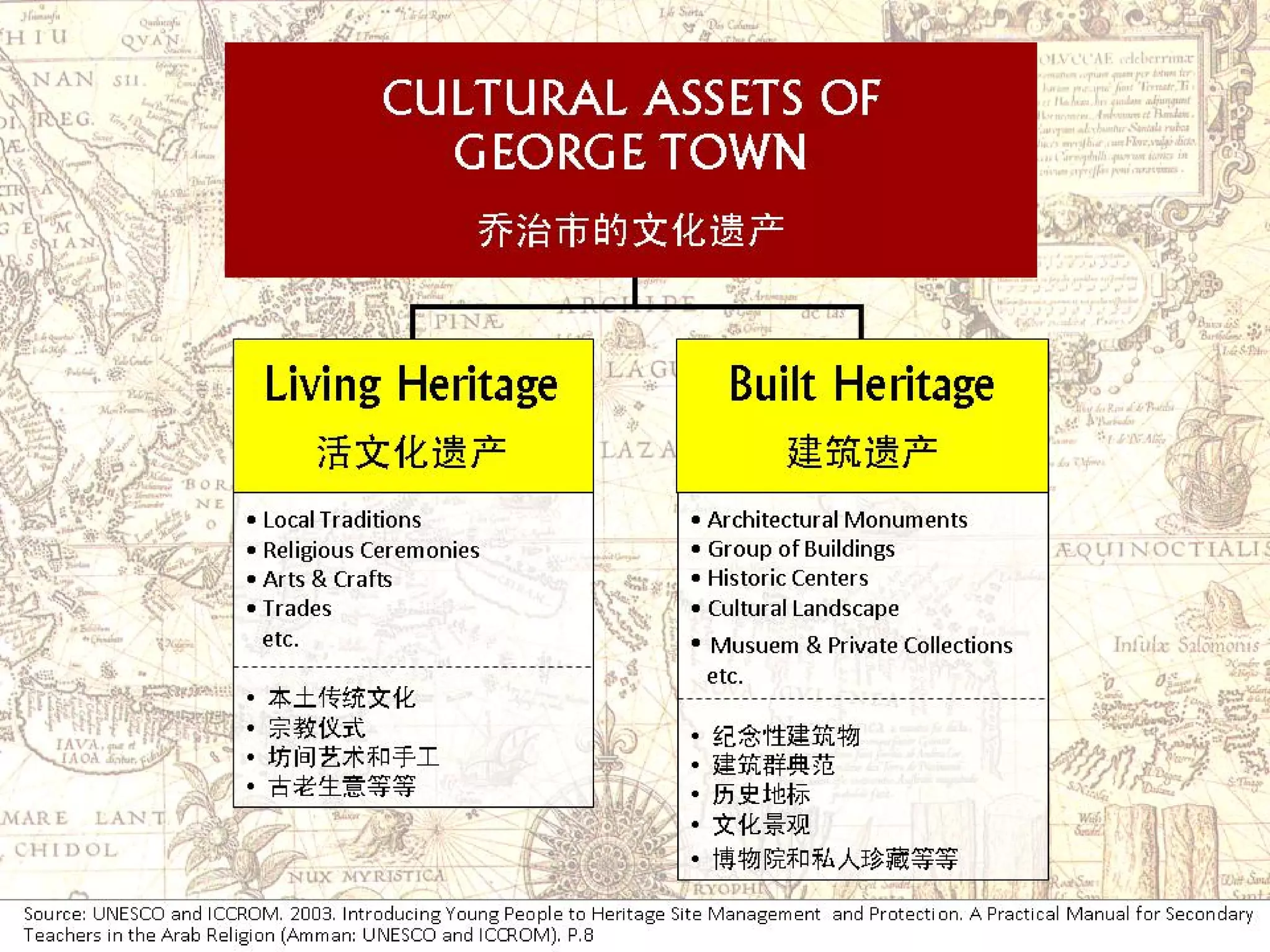 What Is Heritage?