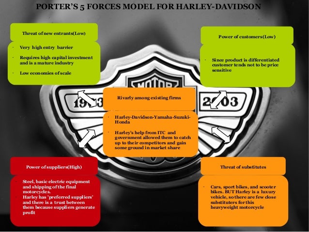 Harley Davidson Pest and Five Forces