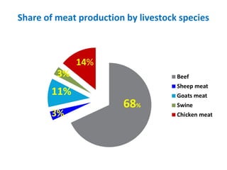 Tanzania Livestock Sector Analysis: Livestock Production & Household Economy