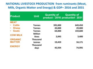 Tanzania Livestock Sector Analysis: Livestock Production & Household Economy