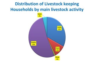 Tanzania Livestock Sector Analysis: Livestock Production & Household Economy