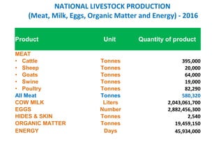 Tanzania Livestock Sector Analysis: Livestock Production & Household Economy