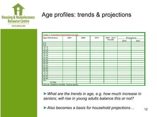 Age profiles: trends & projections




►What are the trends in age, e.g. how much increase in
seniors; will rise in young adults balance this or not?

►Also becomes a basis for household projections…          12
 