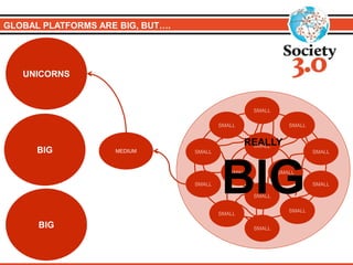 GLOBAL PLATFORMS ARE BIG, BUT….
UNICORNS
BIG
SMALL
SMALL
SMALL
SMALL
SMALL
SMALL
SMALL
SMALL
SMALL
SMALL
SMALL
SMALL
SMALL
SMALL
REALLY
BIG
MEDIUMBIG
 