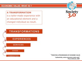 A TRANSFORMATION
is a tailor-made experience with
an educational element and a
changed individual as result.
ECONOMIC VALUE: WHAT IS ?
 