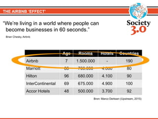 “We’re living in a world where people can
become businesses in 60 seconds.”
Brian Chesky, Airbnb
THE AIRBNB ‘EFFECT’
 