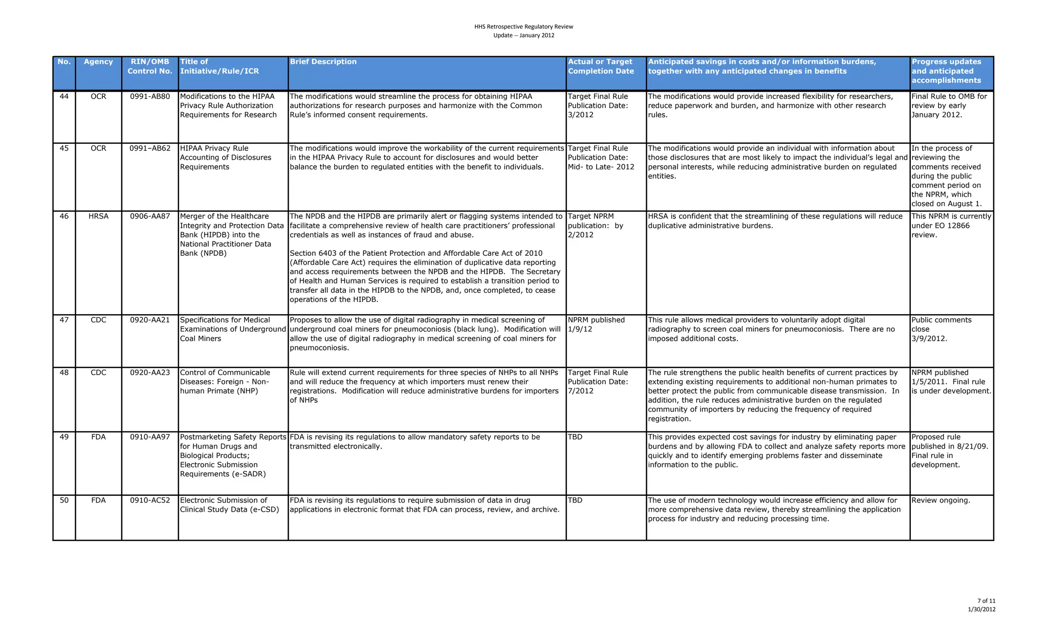 !!"#$%&'()*%+&,-%#$%./01&('2#$%-,%3
                                                                                                                      4*51&%#66#718/1'2#9:;9



!"#   $%&'()    *+!,-./0     5624&0"70                      /36&70;&<(36=26"'                                                                    $(2:840"30583%&20     $'26(6=82&?0<896'%<06'0("<2<08'?,"306'7"3>826"'0@:3?&'<A0                  D3"%3&<<0:=?82&<0
               1"'23"40!"#   +'6268269&,*:4&,+1*                                                                                                 1">=4&26"'0;82&       2"%&2B&30C62B08')08'26(6=82&?0(B8'%&<06'0@&'&762<                          8'?08'26(6=82&?0
                                                                                                                                                                                                                                                  8((">=46<B>&'2<

CC     X"@     %&&!)*P(%     #-6070:210-5.41-41E=4,V8**4    OE=4K-6070:210-5.4J-A364.19=2K305=41E=4/9-:=..47-94-H120505M4,V8**4                  O29M=14?05234@A3=4    OE=4K-6070:210-5.4J-A364/9-G06=405:9=2.=6473=T0H0301D47-949=.=29:E=9.I4    ?05234@A3=41-4X#P47-94
                             890G2:D4@A3=4*A1E-90a210-54    2A1E-90a210-5.47-949=.=29:E4/A9/-.=.42564E29K-50a=4J01E41E=4"-KK-54                  8AH30:210-54Q21=e44   9=6A:=4/2/=9J-942564HA96=5I42564E29K-50a=4J01E4-1E=949=.=29:E4            9=G0=J4HD4=293D4
                             @=FA09=K=51.47-94@=.=29:E                                                                                           'NB%!B                9A3=.L                                                                     Z25A29D4B%!BL



CS     X"@                   ,V8**4890G2:D4@A3=4            OE=4K-6070:210-5.4J-A3640K/9-G=41E=4J-92H0301D4-741E=4:A99=5149=FA09=K=51.4 O29M=14?05234@A3=4            OE=4K-6070:210-5.4J-A364/9-G06=42540560G06A234J01E4057-9K210-542H-A14      V541E=4/9-:=..4-74
                             *::-A5105M4-74Q0.:3-.A9=.4     0541E=4,V8**4890G2:D4@A3=41-42::-A5147-9460.:3-.A9=.42564J-A364H=11=94       8AH30:210-54Q21=e44                                                                                      9=G0=J05M41E=4
                             @=FA09=K=51.                   H2325:=41E=4HA96=541-49=MA321=64=51010=.4J01E41E=4H=5=70141-40560G06A23.L    #06)41-4b21=)4B%!B            /=9.-5234051=9=.1.I4JE03=49=6A:05M426K050.19210G=4HA96=54-549=MA321=64     :-KK=51.49=:=0G=64
                                                                                                                                                                       =51010=.L                                                                  6A905M41E=4/AH30:4
                                                                                                                                                                                                                                                  :-KK=514/=90-64-54
                                                                                                                                                                                                                                                  1E=4[8@#I4JE0:E4
                                                                                                                                                                                                                                                  :3-.=64-54*AMA.14!L
C]    ,@$*     %&%])**(^     #=9M=94-741E=4,=231E:29=4      OE=4[8QP425641E=4,V8QP429=4/90K2903D423=914-94732MM05M4.D.1=K.4051=56=641-4 O29M=14[8@#4                   ,@$*40.4:-5706=5141E2141E=4.19=2K30505M4-741E=.=49=MA3210-5.4J03349=6A:=4 OE0.4[8@#40.4:A99=513D4
                             V51=M901D4256489-1=:10-54Q2124                                                                               /AH30:210-5e44HD4            6A/30:210G=426K050.19210G=4HA96=5.L                                       A56=94UX4!B(]]4
                             P254;,V8QP<4051-41E=4         :9=6=51023.42.4J=3342.405.125:=.4-74792A6425642HA.=L44                        BNB%!B                                                                                                 9=G0=JL
                             [210-5234892:1010-5=94Q2124
                             P254;[8QP<                    $=:10-54]C%'4-741E=48210=51489-1=:10-542564*77-962H3=4"29=4*:14-74B%!%4
                                                            ;*77-962H3=4"29=4*:1<49=FA09=.41E=4=30K05210-54-746A/30:210G=4621249=/-9105M4
                                                            25642::=..49=FA09=K=51.4H=1J==541E=4[8QP425641E=4,V8QPL44OE=4$=:9=129D4
                                                            -74,=231E42564,AK254$=9G0:=.40.49=FA09=641-4=.12H30.E4241925.010-54/=90-641-4
                                                            1925.7=942334621240541E=4,V8QP41-41E=4[8QPI4256I4-5:=4:-K/3=1=6I41-4:=2.=4
                                                            -/=9210-5.4-741E=4,V8QPL4

C^     "Q"     %&B%)**B!     $/=:070:210-5.47-94#=60:234  89-/-.=.41-4233-J41E=4A.=4-7460M012349260-M92/ED4054K=60:234.:9==505M4-74     [8@#4/AH30.E=64                OE0.49A3=4233-J.4K=60:234/9-G06=9.41-4G-3A512903D426-/1460M01234           8AH30:4:-KK=51.4
                             UT2K05210-5.4-74`56=9M9-A564 A56=9M9-A564:-234K05=9.47-94/5=AK-:-50-.0.4;H32:43A5M<L44#-6070:210-54J0334 !N&N!B                          9260-M92/ED41-4.:9==54:-234K05=9.47-94/5=AK-:-50-.0.L44OE=9=429=45-4       :3-.=444444444444
                             "-234#05=9.                  233-J41E=4A.=4-7460M012349260-M92/ED4054K=60:234.:9==505M4-74:-234K05=9.47-94                                0K/-.=64266010-5234:-.1.L                                                  'N&NB%!BL
                                                          /5=AK-:-50-.0.L


C(     "Q"     %&B%)**B'     "-519-34-74"-KKA50:2H3=4       @A3=4J0334=T1=564:A99=5149=FA09=K=51.47-941E9==4./=:0=.4-74[,8.41-42334[,8.4 O29M=14?05234@A3=4            OE=49A3=4.19=5M1E=5.41E=4/AH30:4E=231E4H=5=701.4-74:A99=514/92:10:=.4HD4   [8@#4/AH30.E=64
                             Q0.=2.=.e4?-9=0M54)4[-5)       2564J03349=6A:=41E=479=FA=5:D4214JE0:E40K/-91=9.4KA.149=5=J41E=094             8AH30:210-54Q21=e44         =T1=5605M4=T0.105M49=FA09=K=51.41-4266010-52345-5)EAK254/90K21=.41-4       !NSNB%!!L44?052349A3=4
                             EAK254890K21=4;[,8<            9=M0.19210-5.L44#-6070:210-54J03349=6A:=426K050.19210G=4HA96=5.47-940K/-91=9.4 ^NB%!B                      H=11=94/9-1=:141E=4/AH30:479-K4:-KKA50:2H3=460.=2.=41925.K0..0-5L44V54     0.4A56=946=G=3-/K=51L
                                                            -74[,8.                                                                                                    266010-5I41E=49A3=49=6A:=.426K050.19210G=4HA96=54-541E=49=MA321=64
                                                                                                                                                                       :-KKA501D4-740K/-91=9.4HD49=6A:05M41E=479=FA=5:D4-749=FA09=64
                                                                                                                                                                       9=M0.19210-5L

C&     ?Q*     %&!%)**&^     8-.1K29=105M4$27=1D4@=/-91.4 ?Q*40.49=G0.05M401.49=MA3210-5.41-4233-J4K25621-9D4.27=1D49=/-91.41-4H=4              OPQ                   OE0.4/9-G06=.4=T/=:1=64:-.14.2G05M.47-94056A.19D4HD4=30K052105M4/2/=94     89-/-.=649A3=4
                             7-94,AK254Q9AM.42564          1925.K011=64=3=:19-50:233DL                                                                                 HA96=5.42564HD4233-J05M4?Q*41-4:-33=:1425642523Da=4.27=1D49=/-91.4K-9=4    /AH30.E=64054(NB!N%&L44
                             P0-3-M0:23489-6A:1.f4                                                                                                                     FA0:3D425641-406=5107D4=K=9M05M4/9-H3=K.472.1=94256460..=K0521=4          ?052349A3=4054
                             U3=:19-50:4$AHK0..0-54                                                                                                                    057-9K210-541-41E=4/AH30:L                                                 6=G=3-/K=51L
                             @=FA09=K=51.4;=)$*Q@<


S%     ?Q*     %&!%)*"SB     U3=:19-50:4$AHK0..0-54-74      ?Q*40.49=G0.05M401.49=MA3210-5.41-49=FA09=4.AHK0..0-54-746212405469AM4               OPQ                   OE=4A.=4-74K-6=9541=:E5-3-MD4J-A36405:9=2.=4=770:0=5:D42564233-J47-94      @=G0=J4-5M-05ML
                             "3050:234$1A6D4Q2124;=)"$Q<    2//30:210-5.4054=3=:19-50:47-9K2141E214?Q*4:254/9-:=..I49=G0=JI4256429:E0G=L                               K-9=4:-K/9=E=5.0G=4621249=G0=JI41E=9=HD4.19=2K30505M41E=42//30:210-54
                                                                                                                                                                       /9-:=..47-94056A.19D425649=6A:05M4/9-:=..05M410K=L




                                                                                                                                                                                                                                                                    B#(<#;;
                                                                                                                                                                                                                                                                 ;=>:=9:;9
 