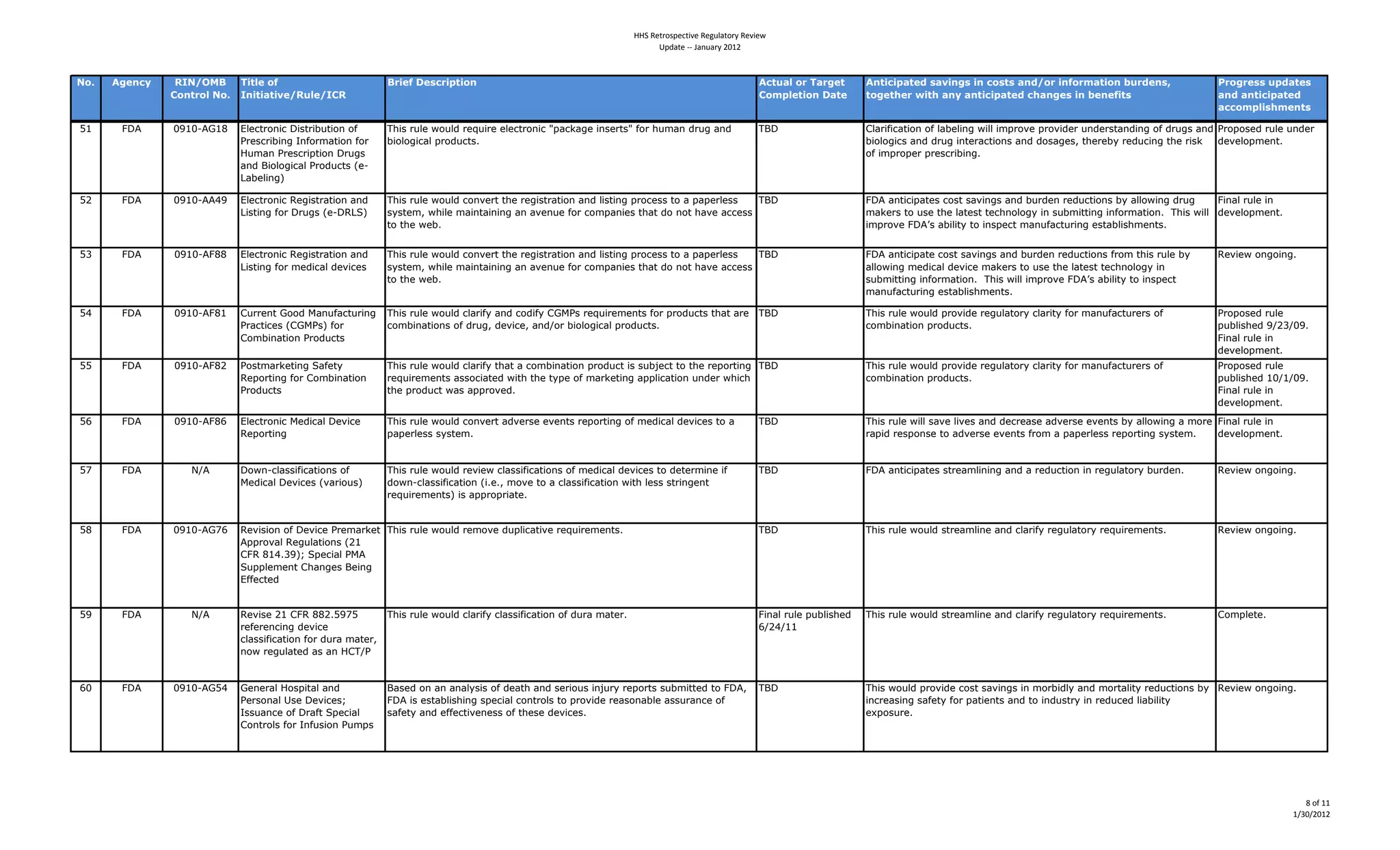 !!"#$%&'()*%+&,-%#$%./01&('2#$%-,%3
                                                                                                                           4*51&%#66#718/1'2#9:;9



!"#   $%&'()    *+!,-./0     5624&0"70                       /36&70;&<(36=26"'                                                                        $(2:840"30583%&20       $'26(6=82&?0<896'%<06'0("<2<08'?,"306'7"3>826"'0@:3?&'<A0                  D3"%3&<<0:=?82&<0
               1"'23"40!"#   +'6268269&,*:4&,+1*                                                                                                      1">=4&26"'0;82&         2"%&2B&30C62B08')08'26(6=82&?0(B8'%&<06'0@&'&762<                          8'?08'26(6=82&?0
                                                                                                                                                                                                                                                         8((">=46<B>&'2<

S!     ?Q*     %&!%)*g!(     U3=:19-50:4Q0.190HA10-54-74     OE0.49A3=4J-A3649=FA09=4=3=:19-50:4k/2:2M=405.=91.k47-94EAK25469AM42564                 OPQ                     "329070:210-54-7432H=305M4J03340K/9-G=4/9-G06=94A56=9.125605M4-7469AM.42564 89-/-.=649A3=4A56=94
                             89=.:90H05M4V57-9K210-547-94    H0-3-M0:234/9-6A:1.L4                                                                                            H0-3-M0:.4256469AM4051=92:10-5.425646-.2M=.I41E=9=HD49=6A:05M41E=490.4 6=G=3-/K=51L
                             ,AK25489=.:90/10-54Q9AM.4                                                                                                                        -740K/9-/=94/9=.:90H05ML
                             2564P0-3-M0:23489-6A:1.4;=)
                             b2H=305M<

SB     ?Q*     %&!%)**C&     U3=:19-50:4@=M0.19210-542564    OE0.49A3=4J-A364:-5G=9141E=49=M0.19210-54256430.105M4/9-:=..41-424/2/=93=..4 OPQ                                 ?Q*42510:0/21=.4:-.14.2G05M.42564HA96=549=6A:10-5.4HD4233-J05M469AM4       ?052349A3=4054
                             b0.105M47-94Q9AM.4;=)Q@b$<      .D.1=KI4JE03=4K205120505M42542G=5A=47-94:-K/250=.41E2146-45-14E2G=42::=..4                                       K2=9.41-4A.=41E=4321=.141=:E5-3-MD4054.AHK01105M4057-9K210-5L44OE0.4J0334 6=G=3-/K=51L
                                                             1-41E=4J=HL


S'     ?Q*     %&!%)*?((     U3=:19-50:4@=M0.19210-542564    OE0.49A3=4J-A364:-5G=9141E=49=M0.19210-54256430.105M4/9-:=..41-424/2/=93=..4 OPQ                                 ?Q*42510:0/21=4:-.14.2G05M.42564HA96=549=6A:10-5.479-K41E0.49A3=4HD4       @=G0=J4-5M-05ML
                             b0.105M47-94K=60:2346=G0:=.     .D.1=KI4JE03=4K205120505M42542G=5A=47-94:-K/250=.41E2146-45-14E2G=42::=..4                                       233-J05M4K=60:2346=G0:=4K2=9.41-4A.=41E=4321=.141=:E5-3-MD4054
                                                             1-41E=4J=HL
                                                                                                                                                                              K25A72:1A905M4=.12H30.EK=51.L

SC     ?Q*     %&!%)*?(!     "A99=514g--64#25A72:1A905M4 OE0.49A3=4J-A364:32907D42564:-607D4"g#8.49=FA09=K=51.47-94/9-6A:1.41E21429=4 OPQ                                     OE0.49A3=4J-A364/9-G06=49=MA321-9D4:32901D47-94K25A72:1A9=9.4-74           89-/-.=649A3=4
                             892:10:=.4;"g#8.<47-94      :-KH05210-5.4-7469AMI46=G0:=I4256N-94H0-3-M0:234/9-6A:1.L4                                                           :-KH05210-54/9-6A:1.L                                                      /AH30.E=64&NB'N%&L44
                             "-KH05210-5489-6A:1.                                                                                                                                                                                                        ?052349A3=4054
                                                                                                                                                                                                                                                         6=G=3-/K=51L
SS     ?Q*     %&!%)*?(B     8-.1K29=105M4$27=1D4           OE0.49A3=4J-A364:32907D41E21424:-KH05210-54/9-6A:140.4.AHj=:141-41E=49=/-9105M4 OPQ                              OE0.49A3=4J-A364/9-G06=49=MA321-9D4:32901D47-94K25A72:1A9=9.4-74           89-/-.=649A3=4
                             @=/-9105M47-94"-KH05210-54      9=FA09=K=51.42..-:021=64J01E41E=41D/=4-74K29=105M42//30:210-54A56=94JE0:E4                                      :-KH05210-54/9-6A:1.L                                                      /AH30.E=64!%N!N%&L44
                             89-6A:1.                        1E=4/9-6A:14J2.42//9-G=6L                                                                                                                                                                   ?052349A3=4054
                                                                                                                                                                                                                                                         6=G=3-/K=51L
S]     ?Q*     %&!%)*?(]     U3=:19-50:4#=60:234Q=G0:=4      OE0.49A3=4J-A364:-5G=91426G=9.=4=G=51.49=/-9105M4-74K=60:2346=G0:=.41-424                OPQ                     OE0.49A3=4J0334.2G=430G=.425646=:9=2.=426G=9.=4=G=51.4HD4233-J05M424K-9=4 ?052349A3=4054
                             @=/-9105M                       /2/=93=..4.D.1=KL                                                                                                92/0649=./-5.=41-426G=9.=4=G=51.479-K424/2/=93=..49=/-9105M4.D.1=KL       6=G=3-/K=51L


S^     ?Q*        [N*        Q-J5):32..070:210-5.4-74        OE0.49A3=4J-A3649=G0=J4:32..070:210-5.4-74K=60:2346=G0:=.41-46=1=9K05=4074               OPQ                     ?Q*42510:0/21=.4.19=2K30505M42564249=6A:10-540549=MA321-9D4HA96=5L         @=G0=J4-5M-05ML
                             #=60:234Q=G0:=.4;G290-A.<       6-J5):32..070:210-54;0L=LI4K-G=41-424:32..070:210-54J01E43=..4.1905M=514
                                                             9=FA09=K=51.<40.42//9-/9021=L


S(     ?Q*     %&!%)*g^]     @=G0.0-54-74Q=G0:=489=K29=14 OE0.49A3=4J-A3649=K-G=46A/30:210G=49=FA09=K=51.L                                           OPQ                     OE0.49A3=4J-A364.19=2K305=42564:32907D49=MA321-9D49=FA09=K=51.L            @=G0=J4-5M-05ML
                             *//9-G234@=MA3210-5.4;B!4
                             "?@4(!CL'&<f4$/=:02348#*4
                             $A//3=K=514"E25M=.4P=05M4
                             U77=:1=6


S&     ?Q*        [N*        @=G0.=4B!4"?@4((BLS&^S4         OE0.49A3=4J-A364:32907D4:32..070:210-54-746A924K21=9L                                    ?052349A3=4/AH30.E=64   OE0.49A3=4J-A364.19=2K305=42564:32907D49=MA321-9D49=FA09=K=51.L            "-K/3=1=L
                             9=7=9=5:05M46=G0:=4                                                                                                      ]NBCN!!
                             :32..070:210-547-946A924K21=9I4
                             5-J49=MA321=642.4254,"ON8


]%     ?Q*     %&!%)*gSC     g=5=9234,-./012342564           P2.=64-542542523D.0.4-746=21E42564.=90-A.405jA9D49=/-91.4.AHK011=641-4?Q*I4 OPQ                                  OE0.4J-A364/9-G06=4:-.14.2G05M.4054K-9H063D42564K-912301D49=6A:10-5.4HD4 @=G0=J4-5M-05ML
                             8=9.-5234`.=4Q=G0:=.f4          ?Q*40.4=.12H30.E05M4./=:0234:-519-3.41-4/9-G06=49=2.-52H3=42..A925:=4-74                                         05:9=2.05M4.27=1D47-94/210=51.425641-4056A.19D40549=6A:=64302H0301D4
                             V..A25:=4-74Q92714$/=:0234      .27=1D42564=77=:10G=5=..4-741E=.=46=G0:=.L                                                                       =T/-.A9=L
                             "-519-3.47-94V57A.0-548AK/.




                                                                                                                                                                                                                                                                             C#(<#;;
                                                                                                                                                                                                                                                                          ;=>:=9:;9
 