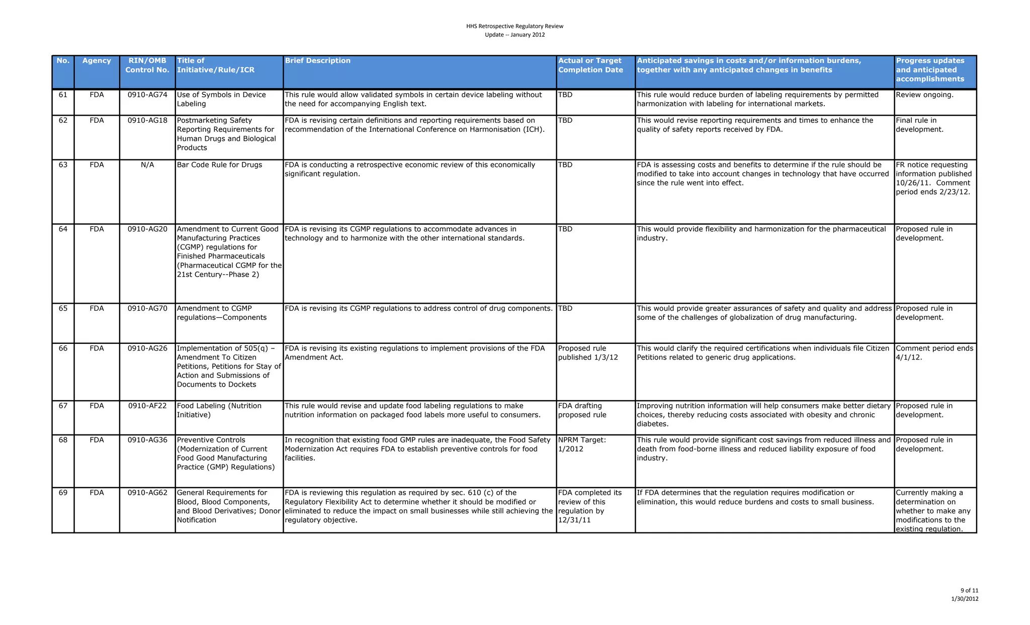 !!"#$%&'()*%+&,-%#$%./01&('2#$%-,%3
                                                                                                                        4*51&%#66#718/1'2#9:;9



!"#   $%&'()    *+!,-./0     5624&0"70                       /36&70;&<(36=26"'                                                                     $(2:840"30583%&20    $'26(6=82&?0<896'%<06'0("<2<08'?,"306'7"3>826"'0@:3?&'<A0                  D3"%3&<<0:=?82&<0
               1"'23"40!"#   +'6268269&,*:4&,+1*                                                                                                   1">=4&26"'0;82&      2"%&2B&30C62B08')08'26(6=82&?0(B8'%&<06'0@&'&762<                          8'?08'26(6=82&?0
                                                                                                                                                                                                                                                   8((">=46<B>&'2<

]!     ?Q*     %&!%)*g^C     `.=4-74$DKH-3.4054Q=G0:=4       OE0.49A3=4J-A364233-J4G230621=64.DKH-3.4054:=9120546=G0:=432H=305M4J01E-A14           OPQ                  OE0.49A3=4J-A3649=6A:=4HA96=54-7432H=305M49=FA09=K=51.4HD4/=9K011=64       @=G0=J4-5M-05ML
                             b2H=305M                        1E=45==647-942::-K/25D05M4U5M30.E41=T1L                                                                    E29K-50a210-54J01E432H=305M47-94051=95210-5234K29=1.L

]B     ?Q*     %&!%)*g!(     8-.1K29=105M4$27=1D4       ?Q*40.49=G0.05M4:=9120546=705010-5.425649=/-9105M49=FA09=K=51.4H2.=64-54                  OPQ                  OE0.4J-A3649=G0.=49=/-9105M49=FA09=K=51.4256410K=.41-4=5E25:=41E=4         ?052349A3=4054
                             @=/-9105M4@=FA09=K=51.47-94 9=:-KK=56210-54-741E=4V51=95210-5234"-57=9=5:=4-54,29K-50.210-54;V",<L                                         FA2301D4-74.27=1D49=/-91.49=:=0G=64HD4?Q*L                                 6=G=3-/K=51L
                             ,AK254Q9AM.42564P0-3-M0:234
                             89-6A:1.

]'     ?Q*        [N*        P294"-6=4@A3=47-94Q9AM.         ?Q*40.4:-56A:105M4249=19-./=:10G=4=:-5-K0:49=G0=J4-741E0.4=:-5-K0:233D4               OPQ                  ?Q*40.42..=..05M4:-.1.42564H=5=701.41-46=1=9K05=40741E=49A3=4.E-A364H=4 ?@45-10:=49=FA=.105M4
                                                             .0M5070:25149=MA3210-5L                                                                                    K-6070=641-412=4051-42::-A514:E25M=.40541=:E5-3-MD41E214E2G=4-::A99=64 057-9K210-54/AH30.E=64
                                                                                                                                                                        .05:=41E=49A3=4J=514051-4=77=:1L                                        !%NB]N!!L44"-KK=514
                                                                                                                                                                                                                                                /=90-64=56.4BNB'N!BL




]C     ?Q*     %&!%)*gB%     *K=56K=5141-4"A99=514g--64 ?Q*40.49=G0.05M401.4"g#849=MA3210-5.41-42::-KK-621=426G25:=.4054                           OPQ                  OE0.4J-A364/9-G06=473=T0H0301D42564E29K-50a210-547-941E=4/E29K2:=A10:234   89-/-.=649A3=4054
                             #25A72:1A905M4892:10:=.4      1=:E5-3-MD425641-4E29K-50a=4J01E41E=4-1E=94051=95210-5234.1256296.L                                          056A.19DL                                                                  6=G=3-/K=51L
                             ;"g#8<49=MA3210-5.47-94
                             ?050.E=648E29K2:=A10:23.4
                             ;8E29K2:=A10:234"g#847-941E=4
                             B!.14"=51A9D))8E2.=4B<



]S     ?Q*     %&!%)*g^%     *K=56K=5141-4"g#84              ?Q*40.49=G0.05M401.4"g#849=MA3210-5.41-42669=..4:-519-34-7469AM4:-K/-5=51.L OPQ                            OE0.4J-A364/9-G06=4M9=21=942..A925:=.4-74.27=1D42564FA2301D425642669=..4 89-/-.=649A3=4054
                                                                                                                                                                        .-K=4-741E=4:E233=5M=.4-74M3-H230a210-54-7469AM4K25A72:1A905ML           6=G=3-/K=51L



]]     ?Q*     %&!%)*gB]                                       ?Q*40.49=G0.05M401.4=T0.105M49=MA3210-5.41-40K/3=K=514/9-G0.0-5.4-741E=4?Q*4        89-/-.=649A3=4       OE0.4J-A364:32907D41E=49=FA09=64:=91070:210-5.4JE=540560G06A23.4703=4"010a=54 "-KK=514/=90-64=56.4
                             *K=56K=514O-4"010a=54             *K=56K=514*:1L                                                                      /AH30.E=64!N'N!B     8=1010-5.49=321=641-4M=5=90:469AM42//30:210-5.L                               CN!N!BL
                             8=1010-5.I48=1010-5.47-94$12D4-74
                             *:10-542564$AHK0..0-5.4-74
                             Q-:AK=51.41-4Q-:=1.


]^     ?Q*     %&!%)*?BB     ?--64b2H=305M4;[A19010-54       OE0.49A3=4J-A3649=G0.=42564A/621=47--6432H=305M49=MA3210-5.41-4K2=4                  ?Q*46927105M4        VK/9-G05M45A19010-54057-9K210-54J0334E=3/4:-5.AK=9.4K2=4H=11=9460=129D4 89-/-.=649A3=4054
                             V5010210G=<                     5A19010-54057-9K210-54-54/2:2M=647--6432H=3.4K-9=4A.=7A341-4:-5.AK=9.L               /9-/-.=649A3=        :E-0:=.I41E=9=HD49=6A:05M4:-.1.42..-:021=64J01E4-H=.01D42564:E9-50:4     6=G=3-/K=51L
                                                                                                                                                                        602H=1=.L

](     ?Q*     %&!%)*g']     89=G=510G=4"-519-3.4            V549=:-M5010-541E214=T0.105M47--64g#849A3=.429=40526=FA21=I41E=4?--64$27=1D4 [8@#4O29M=1e44                OE0.49A3=4J-A364/9-G06=4.0M5070:2514:-.14.2G05M.479-K49=6A:=640335=..42564 89-/-.=649A3=4054
                             ;#-6=950a210-54-74"A99=514      #-6=950a210-54*:149=FA09=.4?Q*41-4=.12H30.E4/9=G=510G=4:-519-3.47-947--64    !NB%!B                        6=21E479-K47--6)H-95=40335=..425649=6A:=64302H0301D4=T/-.A9=4-747--64      6=G=3-/K=51L
                             ?--64g--64#25A72:1A905M4        72:03010=.L                                                                                                056A.19DL
                             892:10:=4;g#8<4@=MA3210-5.<


]&     ?Q*     %&!%)*g]B     g=5=9234@=FA09=K=51.47-94     ?Q*40.49=G0=J05M41E0.49=MA3210-542.49=FA09=64HD4.=:L4]!%4;:<4-741E=4                    ?Q*4:-K/3=1=6401.4   V74?Q*46=1=9K05=.41E2141E=49=MA3210-549=FA09=.4K-6070:210-54-94            "A99=513D4K205M424
                             P3--6I4P3--64"-K/-5=51.I4     @=MA321-9D4?3=T0H0301D4*:141-46=1=9K05=4JE=1E=94014.E-A364H=4K-6070=64-94               9=G0=J4-741E0.4      =30K05210-5I41E0.4J-A3649=6A:=4HA96=5.42564:-.1.41-4.K2334HA.05=..L        6=1=9K05210-54-54
                             2564P3--64Q=90G210G=.f4Q-5-94 =30K0521=641-49=6A:=41E=40K/2:14-54.K2334HA.05=..=.4JE03=4.103342:E0=G05M41E=4          9=MA3210-54HD4                                                                                  JE=1E=941-4K2=425D4
                             [-1070:210-5                  9=MA321-9D4-Hj=:10G=L                                                                   !BN'!N!!                                                                                        K-6070:210-5.41-41E=4
                                                                                                                                                                                                                                                   =T0.105M49=MA3210-5L




                                                                                                                                                                                                                                                                       D#(<#;;
                                                                                                                                                                                                                                                                    ;=>:=9:;9
 