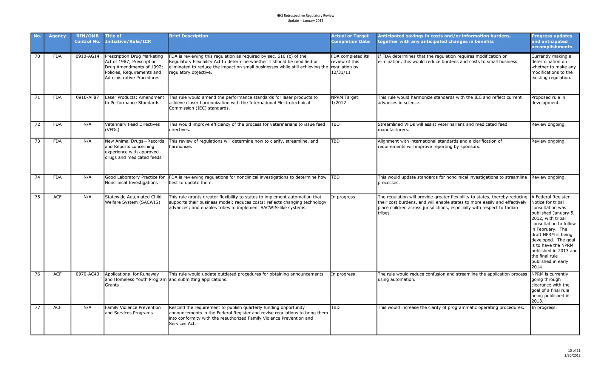 !!"#$%&'()*%+&,-%#$%./01&('2#$%-,%3
                                                                                                                      4*51&%#66#718/1'2#9:;9



!"#   $%&'()    *+!,-./0     5624&0"70                      /36&70;&<(36=26"'                                                                    $(2:840"30583%&20    $'26(6=82&?0<896'%<06'0("<2<08'?,"306'7"3>826"'0@:3?&'<A0                      D3"%3&<<0:=?82&<0
               1"'23"40!"#   +'6268269&,*:4&,+1*                                                                                                 1">=4&26"'0;82&      2"%&2B&30C62B08')08'26(6=82&?0(B8'%&<06'0@&'&762<                              8'?08'26(6=82&?0
                                                                                                                                                                                                                                                     8((">=46<B>&'2<

^%     ?Q*     %&!%)*g!C     89=.:90/10-54Q9AM4#29=105M4   ?Q*40.49=G0=J05M41E0.49=MA3210-542.49=FA09=64HD4.=:L4]!%4;:<4-741E=4                 ?Q*4:-K/3=1=6401.4   V74?Q*46=1=9K05=.41E2141E=49=MA3210-549=FA09=.4K-6070:210-54-94                "A99=513D4K205M424
                             *:14-74!&(^f489=.:90/10-54     @=MA321-9D4?3=T0H0301D4*:141-46=1=9K05=4JE=1E=94014.E-A364H=4K-6070=64-94            9=G0=J4-741E0.4      =30K05210-5I41E0.4J-A3649=6A:=4HA96=5.42564:-.1.41-4.K2334HA.05=..L            6=1=9K05210-54-54
                             Q9AM4*K=56K=51.4-74!&&Bf4      =30K0521=641-49=6A:=41E=40K/2:14-54.K2334HA.05=..=.4JE03=4.103342:E0=G05M41E=4       9=MA3210-54HD4                                                                                      JE=1E=941-4K2=425D4
                             8-30:0=.I4@=FA09=K=51.42564    9=MA321-9D4-Hj=:10G=L                                                                !BN'!N!!                                                                                            K-6070:210-5.41-41E=4
                             *6K050.19210G=489-:=6A9=.                                                                                                                                                                                               =T0.105M49=MA3210-5L



^!     ?Q*     %&!%)*?(^     b2.=9489-6A:1.f4*K=56K=514 OE0.49A3=4J-A3642K=5641E=4/=97-9K25:=4.1256296.47-9432.=94/9-6A:1.41-4                   [8@#4O29M=1e44       OE0.49A3=4J-A364E29K-50a=4.1256296.4J01E41E=4VU"425649=73=:14:A99=514          89-/-.=649A3=4054
                             1-48=97-9K25:=4$1256296.   2:E0=G=4:3-.=94E29K-50a210-54J01E41E=4V51=95210-5234U3=:19-1=:E50:234                    !NB%!B               26G25:=.4054.:0=5:=L                                                           6=G=3-/K=51L
                                                        "-KK0..0-54;VU"<4.1256296.L


^B     ?Q*        [N*        W=1=90529D4?==64Q09=:10G=.4    OE0.4J-A3640K/9-G=4=770:0=5:D4-741E=4/9-:=..47-94G=1=90529025.41-40..A=47==64        OPQ                  $19=2K305=64W?Q.4J03342..0.14G=1=90529025.42564K=60:21=647==64                 @=G0=J4-5M-05ML
                             ;W?Q.<                         609=:10G=.L                                                                                               K25A72:1A9=9.L

^'     ?Q*        [N*                                       OE0.49=G0=J4-749=MA3210-5.4J03346=1=9K05=4E-J41-4:32907DI4.19=2K305=I42564           OPQ                  *30M5K=514J01E4051=95210-5234.1256296.4256424:329070:210-54-74                 @=G0=J4-5M-05ML
                             2564@=/-91.4:-5:=9505M4        E29K-50a=L                                                                                                9=FA09=K=51.4J03340K/9-G=49=/-9105M4HD4./-5.-9.L
                             =T/=90=5:=4J01E42//9-G=64
                             69AM.42564K=60:21=647==6.



^C     ?Q*        [N*        g--64b2H-921-9D4892:10:=47-94 ?Q*40.49=G0=J05M49=MA3210-5.47-945-5:3050:23405G=.10M210-5.41-46=1=9K05=4E-J4 OPQ                          OE0.4J-A364A/621=4.1256296.47-945-5:3050:23405G=.10M210-5.41-4.19=2K305=4 @=G0=J4-5M-05ML
                             [-5:3050:234V5G=.10M210-5.    H=.141-4A/621=41E=KL                                                                                       /9-:=..=.L


^S     *"?        [N*        $121=J06=4*A1-K21=64"E0364     OE0.49A3=4M9251.4M9=21=9473=T0H0301D41-4.121=.41-40K/3=K=5142A1-K210-541E214 V54/9-M9=..                  OE=49=MA3210-54J0334/9-G06=4M9=21=9473=T0H0301D41-4.121=.I41E=9=HD49=6A:05M4   *4?=6=9234@=M0.1=94
                             _=3729=4$D.1=K4;$*"_V$<        .A//-91.41E=094HA.05=..4K-6=3f49=6A:=.4:-.1.f49=73=:1.4:E25M05M41=:E5-3-MD4                               1E=094:-.14HA96=5.I42564J0334=52H3=4.121=.41-4K-9=4=2.03D42564=77=:10G=3D4     [-10:=47-94190H234
                                                            26G25:=.f42564=52H3=.4190H=.41-40K/3=K=514$*"_V$)30=4.D.1=K.L4                                           /32:=4:E0369=542:9-..4jA90.60:10-5.I4=./=:0233D4J01E49=./=:141-4V560254        :-5.A31210-54J2.44
                                                                                                                                                                      190H=.L                                                                        /AH30.E=64Z25A29D4SI4
                                                                                                                                                                                                                                                     B%!BI4J01E4190H234
                                                                                                                                                                                                                                                     :-5.A31210-541-47-33-J4
                                                                                                                                                                                                                                                     054?=H9A29DL44OE=4
                                                                                                                                                                                                                                                     692714[8@#40.4H=05M4
                                                                                                                                                                                                                                                     6=G=3-/=6L44OE=4M-234
                                                                                                                                                                                                                                                     0.41-4E2G=41E=4[8@#4
                                                                                                                                                                                                                                                     /AH30.E=64054B%!'42564
                                                                                                                                                                                                                                                     1E=47052349A3=4
                                                                                                                                                                                                                                                     /AH30.E=64054=293D4
                                                                                                                                                                                                                                                     B%!CL4
^]     *"?     %&^%)*"C'     *//30:210-5.447-94@A52J2D4  OE0.49A3=4J-A364A/621=4-A1621=64/9-:=6A9=.47-94-H120505M4255-A5:=K=51.4                 V54/9-M9=..          OE=49A3=4J-A3649=6A:=4:-57A.0-542564.19=2K305=41E=42//30:210-54/9-:=..4 [8@#40.4:A99=513D4
                             2564,-K=3=..4d-A1E489-M92K4 2564.AHK01105M42//30:210-5.L                                                                                 A.05M42A1-K210-5L                                                       M-05M41E9-AME4
                             g9251.                                                                                                                                                                                                           :3=2925:=4J01E41E=4
                                                                                                                                                                                                                                              M-234-74247052349A3=4
                                                                                                                                                                                                                                              H=05M4/AH30.E=64054
                                                                                                                                                                                                                                              B%!'L
^^     *"?        [N*        ?2K03D4W0-3=5:=489=G=510-54    @=.:05641E=49=FA09=K=5141-4/AH30.E4FA291=93D47A5605M4-//-91A501D4           OPQ                           OE0.4J-A36405:9=2.=41E=4:32901D4-74/9-M92KK210:4-/=92105M4/9-:=6A9=.L          V54/9-M9=..L
                             2564$=9G0:=.489-M92K.          255-A5:=K=51.40541E=4?=6=9234@=M0.1=9425649=G0.=49=MA3210-5.41-4H905M41E=K4
                                                            051-4:-57-9K01D4J01E41E=49=2A1E-90a=64?2K03D4W0-3=5:=489=G=510-542564
                                                            $=9G0:=.4*:1L




                                                                                                                                                                                                                                                                      ;:#(<#;;
                                                                                                                                                                                                                                                                    ;=>:=9:;9
 