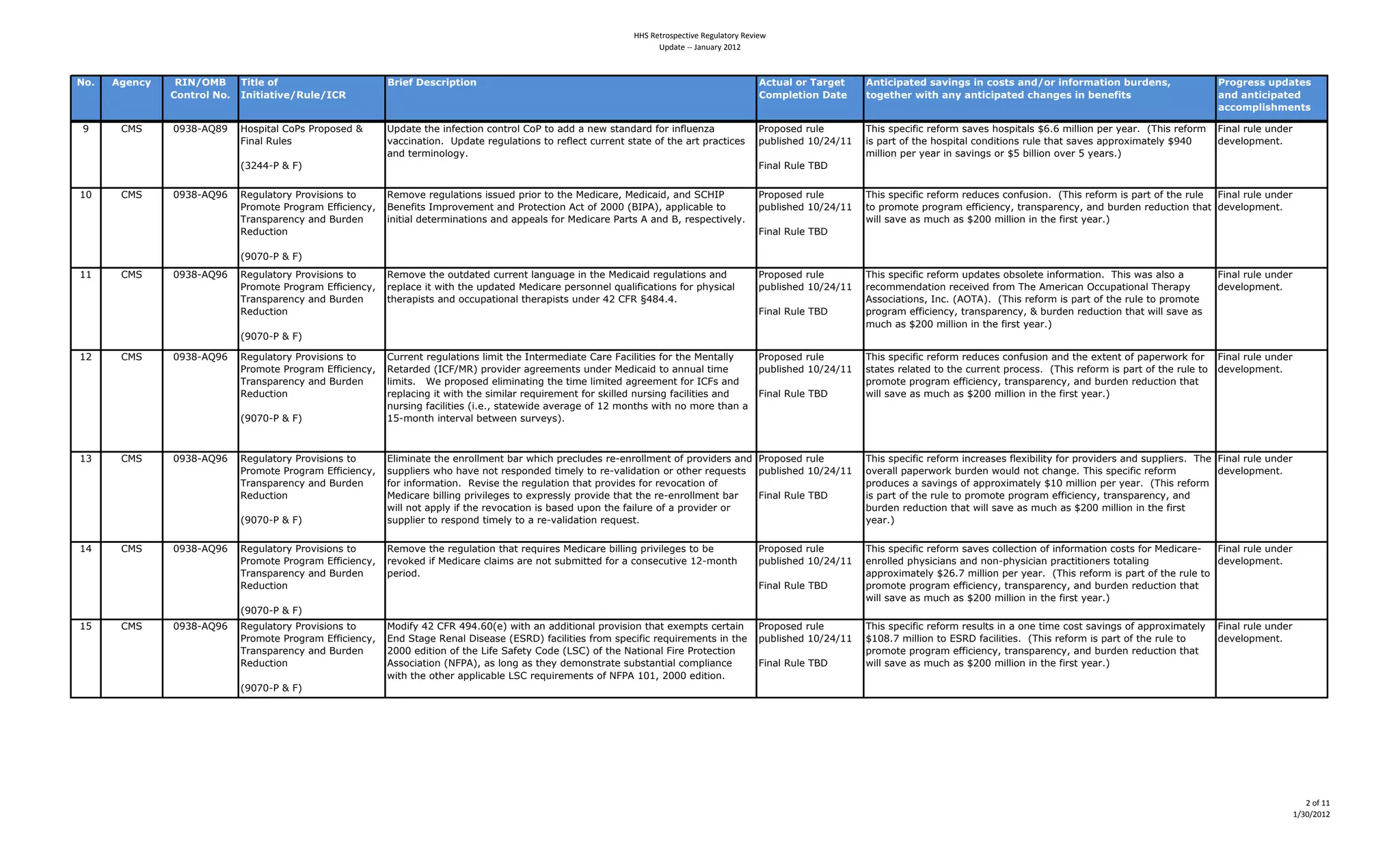 !!"#$%&'()*%+&,-%#$%./01&('2#$%-,%3
                                                                                                                       4*51&%#66#718/1'2#9:;9



!"#   $%&'()    *+!,-./0     5624&0"70                      /36&70;&<(36=26"'                                                                     $(2:840"30583%&20    $'26(6=82&?0<896'%<06'0("<2<08'?,"306'7"3>826"'0@:3?&'<A0                    D3"%3&<<0:=?82&<0
               1"'23"40!"#   +'6268269&,*:4&,+1*                                                                                                  1">=4&26"'0;82&      2"%&2B&30C62B08')08'26(6=82&?0(B8'%&<06'0@&'&762<                            8'?08'26(6=82&?0
                                                                                                                                                                                                                                                    8((">=46<B>&'2<

 &     "#$     %&'()*+(&     ,-./01234"-8.489-/-.=64>4      `/621=41E=4057=:10-54:-519-34"-841-42664245=J4.125629647-940573A=5a24                 89-/-.=649A3=4       OE0.4./=:070:49=7-9K4.2G=.4E-./0123.4R]L]4K0330-54/=94D=29L44;OE0.49=7-9K4 ?052349A3=4A56=94
                             ?05234@A3=.4                   G2::05210-5L44`/621=49=MA3210-5.41-49=73=:14:A99=514.121=4-741E=42914/92:10:=.4       /AH30.E=64!%NBCN!!   0.4/2914-741E=4E-./01234:-56010-5.49A3=41E214.2G=.42//9-T0K21=3D4R&C%4     6=G=3-/K=51L4
                                                            25641=9K05-3-MDL                                                                                           K0330-54/=94D=294054.2G05M.4-94RS4H0330-54-G=94S4D=29.L<
                             ;'BCC)84>4?<                                                                                                         ?05234@A3=4OPQ


!%     "#$     %&'()*+&]     @=MA321-9D489-G0.0-5.41-4    @=K-G=49=MA3210-5.40..A=64/90-941-41E=4#=60:29=I4#=60:206I42564$",V84           89-/-.=649A3=4               OE0.4./=:070:49=7-9K49=6A:=.4:-57A.0-5L44;OE0.49=7-9K40.4/2914-741E=49A3=4 ?052349A3=4A56=94
                             89-K-1=489-M92K4U770:0=5:DI4 P=5=701.4VK/9-G=K=514256489-1=:10-54*:14-74B%%%4;PV8*<I42//30:2H3=41-4          /AH30.E=64!%NBCN!!           1-4/9-K-1=4/9-M92K4=770:0=5:DI41925./29=5:DI42564HA96=549=6A:10-541E214 6=G=3-/K=51L4
                             O925./29=5:D42564PA96=54     050102346=1=9K05210-5.425642//=23.47-94#=60:29=48291.4*42564PI49=./=:10G=3DL444                              J0334.2G=42.4KA:E42.4RB%%4K0330-540541E=4709.14D=29L<
                             @=6A:10-54                                                                                                   ?05234@A3=4OPQ

                             ;&%^%)84>4?<
!!     "#$     %&'()*+&]     @=MA321-9D489-G0.0-5.41-4    @=K-G=41E=4-A1621=64:A99=514325MA2M=40541E=4#=60:20649=MA3210-5.42564                   89-/-.=649A3=4       OE0.4./=:070:49=7-9K4A/621=.4-H.-3=1=4057-9K210-5L44OE0.4J2.423.-424         ?052349A3=4A56=94
                             89-K-1=489-M92K4U770:0=5:DI4 9=/32:=4014J01E41E=4A/621=64#=60:29=4/=9.-55=34FA23070:210-5.47-94/ED.0:234             /AH30.E=64!%NBCN!!   9=:-KK=56210-549=:=0G=6479-K4OE=4*K=90:254X::A/210-5234OE=92/D4              6=G=3-/K=51L4
                             O925./29=5:D42564PA96=54     1E=92/0.1.42564-::A/210-52341E=92/0.1.4A56=94CB4"?@4YC(CLCL4                                                 *..-:0210-5.I4V5:L4;*XO*<L44;OE0.49=7-9K40.4/2914-741E=49A3=41-4/9-K-1=4
                             @=6A:10-54                                                                                                           ?05234@A3=4OPQ       /9-M92K4=770:0=5:DI41925./29=5:DI4>4HA96=549=6A:10-541E214J0334.2G=42.4
                                                                                                                                                                       KA:E42.4RB%%4K0330-540541E=4709.14D=29L<
                             ;&%^%)84>4?<

!B     "#$     %&'()*+&]     @=MA321-9D489-G0.0-5.41-4      "A99=5149=MA3210-5.430K0141E=4V51=9K=6021=4"29=4?2:03010=.47-941E=4#=51233D4  89-/-.=649A3=4               OE0.4./=:070:49=7-9K49=6A:=.4:-57A.0-5425641E=4=T1=514-74/2/=9J-947-94 ?052349A3=4A56=94
                             89-K-1=489-M92K4U770:0=5:DI4   @=1296=64;V"?N#@<4/9-G06=942M9==K=51.4A56=94#=60:20641-4255A23410K=4          /AH30.E=64!%NBCN!!           .121=.49=321=641-41E=4:A99=514/9-:=..L44;OE0.49=7-9K40.4/2914-741E=49A3=41-4 6=G=3-/K=51L4
                             O925./29=5:D42564PA96=54       30K01.L444_=4/9-/-.=64=30K052105M41E=410K=430K01=642M9==K=5147-94V"?.42564                                 /9-K-1=4/9-M92K4=770:0=5:DI41925./29=5:DI42564HA96=549=6A:10-541E214
                             @=6A:10-54                     9=/32:05M4014J01E41E=4.0K032949=FA09=K=5147-94.033=645A9.05M472:03010=.42564 ?05234@A3=4OPQ               J0334.2G=42.4KA:E42.4RB%%4K0330-540541E=4709.14D=29L<
                                                            5A9.05M472:03010=.4;0L=LI4.121=J06=42G=92M=4-74!B4K-51E.4J01E45-4K-9=41E25424
                             ;&%^%)84>4?<                   !S)K-51E4051=9G234H=1J==54.A9G=D.<L



!'     "#$     %&'()*+&]     @=MA321-9D489-G0.0-5.41-4      U30K0521=41E=4=59-33K=514H294JE0:E4/9=:3A6=.49=)=59-33K=514-74/9-G06=9.42564 89-/-.=649A3=4                OE0.4./=:070:49=7-9K405:9=2.=.473=T0H0301D47-94/9-G06=9.42564.A//30=9.L44OE=4 ?052349A3=4A56=94
                             89-K-1=489-M92K4U770:0=5:DI4   .A//30=9.4JE-4E2G=45-149=./-56=6410K=3D41-49=)G2306210-54-94-1E=949=FA=.1.4 /AH30.E=64!%NBCN!!             -G=92334/2/=9J-94HA96=54J-A3645-14:E25M=L4OE0.4./=:070:49=7-9K4              6=G=3-/K=51L4
                             O925./29=5:D42564PA96=54       7-94057-9K210-5L44@=G0.=41E=49=MA3210-541E214/9-G06=.47-949=G-:210-54-74                                   /9-6A:=.424.2G05M.4-742//9-T0K21=3D4R!%4K0330-54/=94D=29L44;OE0.49=7-9K4
                             @=6A:10-54                     #=60:29=4H03305M4/90G03=M=.41-4=T/9=..3D4/9-G06=41E2141E=49=)=59-33K=514H294 ?05234@A3=4OPQ                0.4/2914-741E=49A3=41-4/9-K-1=4/9-M92K4=770:0=5:DI41925./29=5:DI42564
                                                            J03345-142//3D40741E=49=G-:210-540.4H2.=64A/-541E=47203A9=4-7424/9-G06=94-94                               HA96=549=6A:10-541E214J0334.2G=42.4KA:E42.4RB%%4K0330-540541E=4709.14
                             ;&%^%)84>4?<                   .A//30=941-49=./-56410K=3D41-4249=)G2306210-549=FA=.1L44                                                   D=29L<

!C     "#$     %&'()*+&]     @=MA321-9D489-G0.0-5.41-4    @=K-G=41E=49=MA3210-541E2149=FA09=.4#=60:29=4H03305M4/90G03=M=.41-4H=4                  89-/-.=649A3=4       OE0.4./=:070:49=7-9K4.2G=.4:-33=:10-54-74057-9K210-54:-.1.47-94#=60:29=)    ?052349A3=4A56=94
                             89-K-1=489-M92K4U770:0=5:DI4 9=G-=64074#=60:29=4:320K.429=45-14.AHK011=647-9424:-5.=:A10G=4!B)K-51E4                /AH30.E=64!%NBCN!!   =59-33=64/ED.0:025.425645-5)/ED.0:0254/92:1010-5=9.41-12305M4               6=G=3-/K=51L4
                             O925./29=5:D42564PA96=54     /=90-6L4                                                                                                     2//9-T0K21=3D4RB]L^4K0330-54/=94D=29L44;OE0.49=7-9K40.4/2914-741E=49A3=41-4
                             @=6A:10-54                                                                                                           ?05234@A3=4OPQ       /9-K-1=4/9-M92K4=770:0=5:DI41925./29=5:DI42564HA96=549=6A:10-541E214
                                                                                                                                                                       J0334.2G=42.4KA:E42.4RB%%4K0330-540541E=4709.14D=29L<
                             ;&%^%)84>4?<
!S     "#$     %&'()*+&]     @=MA321-9D489-G0.0-5.41-4      #-607D4CB4"?@4C&CL]%;=<4J01E4254266010-5234/9-G0.0-541E214=T=K/1.4:=912054 89-/-.=649A3=4                  OE0.4./=:070:49=7-9K49=.A31.405424-5=410K=4:-.14.2G05M.4-742//9-T0K21=3D4 ?052349A3=4A56=94
                             89-K-1=489-M92K4U770:0=5:DI4   U564$12M=4@=5234Q0.=2.=4;U$@Q<472:03010=.479-K4./=:070:49=FA09=K=51.40541E=4 /AH30.E=64!%NBCN!!            R!%(L^4K0330-541-4U$@Q472:03010=.L44;OE0.49=7-9K40.4/2914-741E=49A3=41-4  6=G=3-/K=51L4
                             O925./29=5:D42564PA96=54       B%%%4=6010-54-741E=4b07=4$27=1D4"-6=4;b$"<4-741E=4[210-5234?09=489-1=:10-54                                /9-K-1=4/9-M92K4=770:0=5:DI41925./29=5:DI42564HA96=549=6A:10-541E214
                             @=6A:10-54                     *..-:0210-54;[?8*<I42.43-5M42.41E=D46=K-5.1921=4.AH.12510234:-K/3025:=4      ?05234@A3=4OPQ                J0334.2G=42.4KA:E42.4RB%%4K0330-540541E=4709.14D=29L<
                                                            J01E41E=4-1E=942//30:2H3=4b$"49=FA09=K=51.4-74[?8*4!%!I4B%%%4=6010-5L
                             ;&%^%)84>4?<




                                                                                                                                                                                                                                                                        9#(<#;;
                                                                                                                                                                                                                                                                     ;=>:=9:;9
 