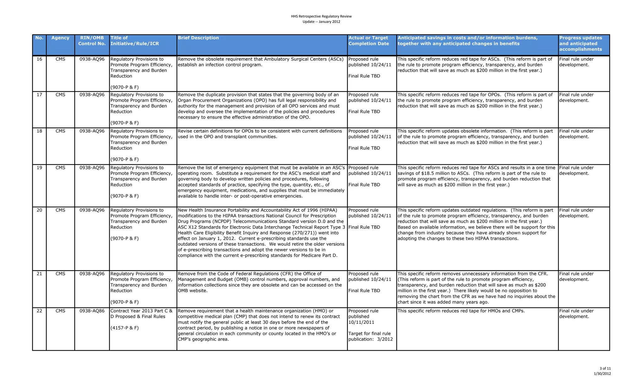 !!"#$%&'()*%+&,-%#$%./01&('2#$%-,%3
                                                                                                                     4*51&%#66#718/1'2#9:;9



!"#   $%&'()    *+!,-./0     5624&0"70                      /36&70;&<(36=26"'                                                                   $(2:840"30583%&20        $'26(6=82&?0<896'%<06'0("<2<08'?,"306'7"3>826"'0@:3?&'<A0                   D3"%3&<<0:=?82&<0
               1"'23"40!"#   +'6268269&,*:4&,+1*                                                                                                1">=4&26"'0;82&          2"%&2B&30C62B08')08'26(6=82&?0(B8'%&<06'0@&'&762<                           8'?08'26(6=82&?0
                                                                                                                                                                                                                                                     8((">=46<B>&'2<

!]     "#$     %&'()*+&]     @=MA321-9D489-G0.0-5.41-4    @=K-G=41E=4-H.-3=1=49=FA09=K=5141E214*KHA321-9D4$A9M0:234"=51=9.4;*$".<4 89-/-.=649A3=4                        OE0.4./=:070:49=7-9K49=6A:=.49=6412/=47-94*$".L44;OE0.49=7-9K40.4/2914-74   ?052349A3=4A56=94
                             89-K-1=489-M92K4U770:0=5:DI4 =.12H30.E4254057=:10-54:-519-34/9-M92KL                                  /AH30.E=64!%NBCN!!                    1E=49A3=41-4/9-K-1=4/9-M92K4=770:0=5:DI41925./29=5:DI42564HA96=54           6=G=3-/K=51L4
                             O925./29=5:D42564PA96=54                                                                                                                    9=6A:10-541E214J0334.2G=42.4KA:E42.4RB%%4K0330-540541E=4709.14D=29L<
                             @=6A:10-54                                                                                            ?05234@A3=4OPQ

                             ;&%^%)84>4?<
!^     "#$     %&'()*+&]     @=MA321-9D489-G0.0-5.41-4      @=K-G=41E=46A/30:21=4/9-G0.0-541E214.121=.41E2141E=4M-G=9505M4H-6D4-74254           89-/-.=649A3=4           OE0.4./=:070:49=7-9K49=6A:=.49=6412/=47-94X8X.L44;OE0.49=7-9K40.4/2914-74   ?052349A3=4A56=94
                             89-K-1=489-M92K4U770:0=5:DI4   X9M25489-:A9=K=514X9M250a210-5.4;X8X<4E2.47A3343=M2349=./-5.0H0301D42564            /AH30.E=64!%NBCN!!       1E=49A3=41-4/9-K-1=4/9-M92K4=770:0=5:DI41925./29=5:DI42564HA96=54           6=G=3-/K=51L4
                             O925./29=5:D42564PA96=54       2A1E-901D47-941E=4K252M=K=5142564/9-G0.0-54-742334X8X4.=9G0:=.42564KA.14                                     9=6A:10-541E214J0334.2G=42.4KA:E42.4RB%%4K0330-540541E=4709.14D=29L<44
                             @=6A:10-54                     6=G=3-/42564-G=9.==41E=40K/3=K=51210-54-741E=4/-30:0=.42564/9-:=6A9=.4              ?05234@A3=4OPQ
                                                            5=:=..29D41-4=5.A9=41E=4=77=:10G=426K050.19210-54-741E=4X8XL
                             ;&%^%)84>4?<
!(     "#$     %&'()*+&]     @=MA321-9D489-G0.0-5.41-4    @=G0.=4:=9120546=705010-5.47-94X8X.41-4H=4:-5.0.1=514J01E4:A99=5146=705010-5.4        89-/-.=649A3=4           OE0.4./=:070:49=7-9K4A/621=.4-H.-3=1=4057-9K210-5L44;OE0.49=7-9K40.4/2914   ?052349A3=4A56=94
                             89-K-1=489-M92K4U770:0=5:DI4 A.=640541E=4X8X425641925./32514:-KKA5010=.L44                                         /AH30.E=64!%NBCN!!       -741E=49A3=41-4/9-K-1=4/9-M92K4=770:0=5:DI41925./29=5:DI42564HA96=54        6=G=3-/K=51L4
                             O925./29=5:D42564PA96=54                                                                                                                    9=6A:10-541E214J0334.2G=42.4KA:E42.4RB%%4K0330-540541E=4709.14D=29L<
                             @=6A:10-54                                                                                                         ?05234@A3=4OPQ

                             ;&%^%)84>4?<
!&     "#$     %&'()*+&]     @=MA321-9D489-G0.0-5.41-4                                                                             89-/-.=649A3=4                        OE0.4./=:070:49=7-9K49=6A:=.49=6412/=47-94*$".425649=.A31.405424-5=410K=4 ?052349A3=4A56=94
                             89-K-1=489-M92K4U770:0=5:DI4                                                                          /AH30.E=64!%NBCN!!                    .2G05M.4-74R!(LS4K0330-541-4*$".L44;OE0.49=7-9K40.4/2914-741E=49A3=41-4   6=G=3-/K=51L4
                             O925./29=5:D42564PA96=54     M-G=9505M4H-6D41-46=G=3-/4J9011=54/-30:0=.42564/9-:=6A9=.I47-33-J05M4                                          /9-K-1=4/9-M92K4=770:0=5:DI41925./29=5:DI42564HA96=549=6A:10-541E214
                             @=6A:10-54                   2::=/1=64.1256296.4-74/92:10:=I4./=:07D05M41E=41D/=I4FA25101DI4=1:LI4-74 ?05234@A3=4OPQ                        J0334.2G=42.4KA:E42.4RB%%4K0330-540541E=4709.14D=29L<
                                                          =K=9M=5:D4=FA0/K=51I4K=60:210-5.I42564.A//30=.41E214KA.14H=40KK=6021=3D4
                             ;&%^%)84>4?<                 2G2032H3=41-4E2563=4051=9)4-94/-.1)-/=9210G=4=K=9M=5:0=.L


B%     "#$     %&'()*+&]     @=MA321-9D489-G0.0-5.41-4      [=J4,=231E4V5.A925:=48-912H0301D42564*::-A512H0301D4*:14-74!&&]4;,V8**<4      89-/-.=649A3=4                 OE0.4./=:070:49=7-9K4A/621=.4-A1621=649=MA3210-5.L44;OE0.49=7-9K40.4/2914 ?052349A3=4A56=94
                             89-K-1=489-M92K4U770:0=5:DI4   K-6070:210-5.41-41E=4,V8**41925.2:10-5.4[210-5234"-A5:0347-9489=.:90/10-54    /AH30.E=64!%NBCN!!             -741E=49A3=41-4/9-K-1=4/9-M92K4=770:0=5:DI41925./29=5:DI42564HA96=54       6=G=3-/K=51L4
                             O925./29=5:D42564PA96=54       Q9AM489-M92K.4;["8Q8<4O=3=:-KKA50:210-5.4$12562964G=9.0-54QL%425641E=4                                       9=6A:10-541E214J0334.2G=42.4KA:E42.4RB%%4K0330-540541E=4709.14D=29L<44
                             @=6A:10-54                     *$"4c!B4$1256296.47-94U3=:19-50:4Q2124V51=9:E25M=4O=:E50:234@=/-914OD/=4'4 ?05234@A3=4OPQ                    P2.=64-542G2032H3=4057-9K210-5I4J=4H=30=G=41E=9=4J0334H=4.A//-9147-941E0.4
                                                            ,=231E4"29=4U30M0H0301D4P=5=7014V5FA09D42564@=./-5.=4;B^%NB^!<<4J=514051-4                                   :E25M=479-K4056A.19D4H=:2A.=41E=D4E2G=4239=26D4.E-J54.A//-9147-94
                             ;&%^%)84>4?<                   =77=:14-54Z25A29D4!I4B%!BL44"A99=514=)/9=.:90H05M4.1256296.4A.=41E=4                                         26-/105M41E=4:E25M=.41-41E=.=41J-4,V8**41925.2:10-5.L
                                                            -A1621=64G=9.0-5.4-741E=.=41925.2:10-5.L44_=4J-A3649=109=41E=4-36=94G=9.0-5.4
                                                            -74=)/9=.:90H05M41925.2:10-5.4256426-/141E=45=J=94G=9.0-5.41-4H=4054
                                                            :-K/3025:=4J01E41E=4:A99=514=)/9=.:90H05M4.1256296.47-94#=60:29=482914QL4



B!     "#$     %&'()*+&]     @=MA321-9D489-G0.0-5.41-4      @=K-G=479-K41E=4"-6=4-74?=6=9234@=MA3210-5.4;"?@<41E=4X770:=4-74                    89-/-.=649A3=4           OE0.4./=:070:49=7-9K49=K-G=.4A55=:=..29D4057-9K210-5479-K41E=4"?@L44   ?052349A3=4A56=94
                             89-K-1=489-M92K4U770:0=5:DI4   #252M=K=5142564PA6M=14;X#P<4:-519-345AKH=9.I42//9-G2345AKH=9.I42564                 /AH30.E=64!%NBCN!!       ;OE0.49=7-9K40.4/2914-741E=49A3=41-4/9-K-1=4/9-M92K4=770:0=5:DI4       6=G=3-/K=51L4
                             O925./29=5:D42564PA96=54       057-9K210-54:-33=:10-5.4.05:=41E=D429=4-H.-3=1=42564:254H=42::=..=64-541E=4                                  1925./29=5:DI42564HA96=549=6A:10-541E214J0334.2G=42.4KA:E42.4RB%%4
                             @=6A:10-54                     X#P4J=H.01=L                                                                        ?05234@A3=4OPQ           K0330-540541E=4709.14D=29L<44OE=9=430=3D4J-A364H=45-4-//-.010-541-4
                                                                                                                                                                         9=K-G05M41E=4:E291479-K41E=4"?@42.4J=4E2G=4E2645-405FA090=.42H-A141E=4
                             ;&%^%)84>4?<                                                                                                                                :E2914.05:=4014J2.4266=64K25D4D=29.42M-L44

BB     "#$     %&'()*+(]     "-5192:14d=294B%!'482914"4>4 @=K-G=49=FA09=K=5141E21424E=231E4K2051=525:=4-9M250a210-54;,#X<4-94                   89-/-.=649A3=4           OE0.4./=:070:49=7-9K49=6A:=.49=6412/=47-94,#X.42564"#8.L                    ?052349A3=4A56=94
                             Q489-/-.=64>4?05234@A3=.4    :-K/=1010G=4K=60:234/3254;"#8<41E2146-=.45-14051=5641-49=5=J401.4:-5192:14            /AH30.E=64                                                                                           6=G=3-/K=51L
                                                          KA.145-107D41E=4M=5=9234/AH30:42143=2.14'%462D.4H=7-9=41E=4=564-741E=4                !%N!!NB%!!
                             ;C!S^)84>4?<                 :-5192:14/=90-6I4HD4/AH30.E05M4245-10:=4054-5=4-94K-9=45=J./2/=9.4-74
                                                                                                                                                O29M=147-947052349A3=4
                                                                                                                                                /AH30:210-5e44'NB%!B




                                                                                                                                                                                                                                                                        >#(<#;;
                                                                                                                                                                                                                                                                     ;=>:=9:;9
 