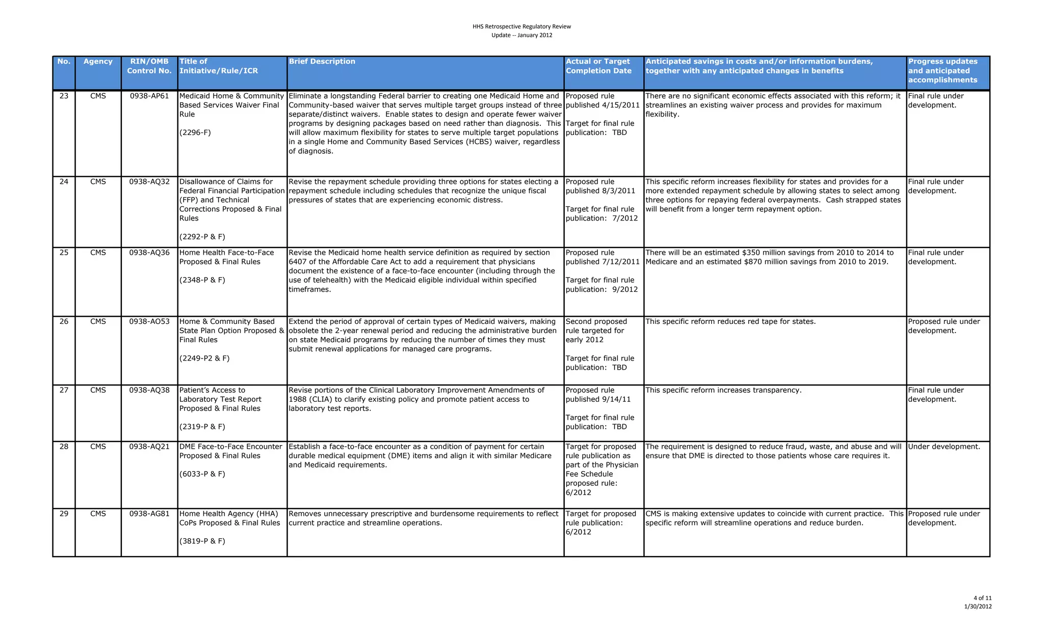 !!"#$%&'()*%+&,-%#$%./01&('2#$%-,%3
                                                                                                                      4*51&%#66#718/1'2#9:;9



!"#   $%&'()    *+!,-./0     5624&0"70                      /36&70;&<(36=26"'                                                                    $(2:840"30583%&20        $'26(6=82&?0<896'%<06'0("<2<08'?,"306'7"3>826"'0@:3?&'<A0                 D3"%3&<<0:=?82&<0
               1"'23"40!"#   +'6268269&,*:4&,+1*                                                                                                 1">=4&26"'0;82&          2"%&2B&30C62B08')08'26(6=82&?0(B8'%&<06'0@&'&762<                         8'?08'26(6=82&?0
                                                                                                                                                                                                                                                    8((">=46<B>&'2<

B'     "#$     %&'()*8]!     #=60:2064,-K=4>4"-KKA501D4 U30K0521=4243-5M.125605M4?=6=9234H2990=941-4:9=2105M4-5=4#=60:2064,-K=42564 89-/-.=649A3=4          OE=9=429=45-4.0M5070:2514=:-5-K0:4=77=:1.42..-:021=64J01E41E0.49=7-9Kf4014 ?052349A3=4A56=94
                             P2.=64$=9G0:=.4_20G=94?05234 "-KKA501D)H2.=64J20G=941E214.=9G=.4KA310/3=4129M=14M9-A/.405.1=264-741E9==4 /AH30.E=64CN!SNB%!! .19=2K305=.4254=T0.105M4J20G=94/9-:=..42564/9-G06=.47-94K2T0KAK4             6=G=3-/K=51L
                             @A3=                         .=/2921=N60.105:14J20G=9.L44U52H3=4.121=.41-46=.0M542564-/=921=47=J=94J20G=94                     73=T0H0301DL44
                                                          /9-M92K.4HD46=.0M505M4/2:2M=.4H2.=64-545==64921E=941E254602M5-.0.L44OE0.4 O29M=147-947052349A3=4
                             ;BB&])?<                     J0334233-J4K2T0KAK473=T0H0301D47-94.121=.41-4.=9G=4KA310/3=4129M=14/-/A3210-5.4 /AH30:210-5e44OPQ
                                                          05424.05M3=4,-K=42564"-KKA501D4P2.=64$=9G0:=.4;,"P$<4J20G=9I49=M2963=..4
                                                          -74602M5-.0.L



BC     "#$     %&'()*+'B     Q0.233-J25:=4-74"320K.47-94      @=G0.=41E=49=/2DK=514.:E=6A3=4/9-G0605M41E9==4-/10-5.47-94.121=.4=3=:105M424       89-/-.=649A3=4           OE0.4./=:070:49=7-9K405:9=2.=.473=T0H0301D47-94.121=.42564/9-G06=.47-9424 ?052349A3=4A56=94
                             ?=6=9234?0525:023482910:0/210-54 9=/2DK=514.:E=6A3=405:3A605M4.:E=6A3=.41E2149=:-M50a=41E=4A50FA=470.:234           /AH30.E=64(N'NB%!!       K-9=4=T1=56=649=/2DK=514.:E=6A3=4HD4233-J05M4.121=.41-4.=3=:142K-5M4 6=G=3-/K=51L
                             ;??8<42564O=:E50:234             /9=..A9=.4-74.121=.41E21429=4=T/=90=5:05M4=:-5-K0:460.19=..L4                                               1E9==4-/10-5.47-949=/2D05M47=6=9234-G=9/2DK=51.L44"2.E4.192//=64.121=.4
                             "-99=:10-5.489-/-.=64>4?05234                                                                                       O29M=147-947052349A3=4   J0334H=5=701479-K4243-5M=941=9K49=/2DK=514-/10-5L
                             @A3=.4                                                                                                              /AH30:210-5e44^NB%!B

                             ;BB&B)84>4?<

BS     "#$     %&'()*+']     ,-K=4,=231E4?2:=)1-)?2:=4      @=G0.=41E=4#=60:2064E-K=4E=231E4.=9G0:=46=705010-542.49=FA09=64HD4.=:10-54           89-/-.=649A3=4      OE=9=4J0334H=4254=.10K21=64R'S%4K0330-54.2G05M.479-K4B%!%41-4B%!C41-4          ?052349A3=4A56=94
                             89-/-.=64>4?05234@A3=.4        ]C%^4-741E=4*77-962H3=4"29=4*:141-42664249=FA09=K=5141E214/ED.0:025.4                /AH30.E=64^N!BNB%!! #=60:29=42564254=.10K21=64R(^%4K0330-54.2G05M.479-K4B%!%41-4B%!&L4             6=G=3-/K=51L
                                                            6-:AK=5141E=4=T0.1=5:=4-742472:=)1-)72:=4=5:-A51=94;05:3A605M41E9-AME41E=4
                             ;B'C()84>4?<                   A.=4-741=3=E=231E<4J01E41E=4#=60:2064=30M0H3=40560G06A234J01E054./=:070=64           O29M=147-947052349A3=4
                                                            10K=792K=.L                                                                          /AH30:210-5e44&NB%!B



B]     "#$     %&'()*XS'     ,-K=4>4"-KKA501D4P2.=64       UT1=5641E=4/=90-64-742//9-G234-74:=9120541D/=.4-74#=60:2064J20G=9.I4K205M4           $=:-564/9-/-.=64         OE0.4./=:070:49=7-9K49=6A:=.49=6412/=47-94.121=.L                         89-/-.=649A3=4A56=94
                             $121=483254X/10-5489-/-.=64>4 -H.-3=1=41E=4B)D=2949=5=J234/=90-6425649=6A:05M41E=426K050.19210G=4HA96=54            9A3=4129M=1=647-94                                                                                 6=G=3-/K=51L
                             ?05234@A3=.                   -54.121=4#=60:2064/9-M92K.4HD49=6A:05M41E=45AKH=94-7410K=.41E=D4KA.14                 =293D4B%!B
                                                           .AHK0149=5=J2342//30:210-5.47-94K252M=64:29=4/9-M92K.L4
                             ;BBC&)8B4>4?<                                                                                                       O29M=147-947052349A3=4
                                                                                                                                                 /AH30:210-5e44OPQ


B^     "#$     %&'()*+'(                                    @=G0.=4/-910-5.4-741E=4"3050:234b2H-921-9D4VK/9-G=K=514*K=56K=51.4-74                89-/-.=649A3=4           OE0.4./=:070:49=7-9K405:9=2.=.41925./29=5:DL                              ?052349A3=4A56=94
                             b2H-921-9D4O=.14@=/-914        !&((4;"bV*<41-4:32907D4=T0.105M4/-30:D42564/9-K-1=4/210=5142::=..41-4                /AH30.E=64&N!CN!!                                                                                  6=G=3-/K=51L
                             89-/-.=64>4?05234@A3=.4        32H-921-9D41=.149=/-91.L
                                                                                                                                                 O29M=147-947052349A3=4
                             ;B'!&)84>4?<                                                                                                        /AH30:210-5e44OPQ

B(     "#$     %&'()*+B!     Q#U4?2:=)1-)?2:=4U5:-A51=94 U.12H30.E42472:=)1-)72:=4=5:-A51=942.424:-56010-54-74/2DK=5147-94:=912054               O29M=147-94/9-/-.=64 OE=49=FA09=K=5140.46=.0M5=641-49=6A:=4792A6I4J2.1=I425642HA.=42564J0334 `56=946=G=3-/K=51L
                             89-/-.=64>4?05234@A3=.44    6A92H3=4K=60:234=FA0/K=514;Q#U<401=K.42564230M54014J01E4.0K03294#=60:29=4               9A3=4/AH30:210-542.4   =5.A9=41E214Q#U40.4609=:1=641-41E-.=4/210=51.4JE-.=4:29=49=FA09=.401L
                                                         2564#=60:20649=FA09=K=51.L                                                              /2914-741E=48ED.0:0254
                             ;]%'')84>4?<                                                                                                        ?==4$:E=6A3=4
                                                                                                                                                 /9-/-.=649A3=e44
                                                                                                                                                 ]NB%!B


B&     "#$     %&'()*g(!     ,-K=4,=231E4*M=5:D4;,,*<4 @=K-G=.4A55=:=..29D4/9=.:90/10G=42564HA96=5.-K=49=FA09=K=51.41-49=73=:14 O29M=147-94/9-/-.=64 "#$40.4K205M4=T1=5.0G=4A/621=.41-4:-05:06=4J01E4:A99=514/92:10:=L44OE0.4 89-/-.=649A3=4A56=94
                             "-8.489-/-.=64>4?05234@A3=.4 :A99=514/92:10:=42564.19=2K305=4-/=9210-5.L4                          9A3=4/AH30:210-5e44  ./=:070:49=7-9K4J0334.19=2K305=4-/=9210-5.425649=6A:=4HA96=5L44           6=G=3-/K=51L
                                                                                                                                ]NB%!B
                             ;'(!&)84>4?<4




                                                                                                                                                                                                                                                                       ?#(<#;;
                                                                                                                                                                                                                                                                    ;=>:=9:;9
 