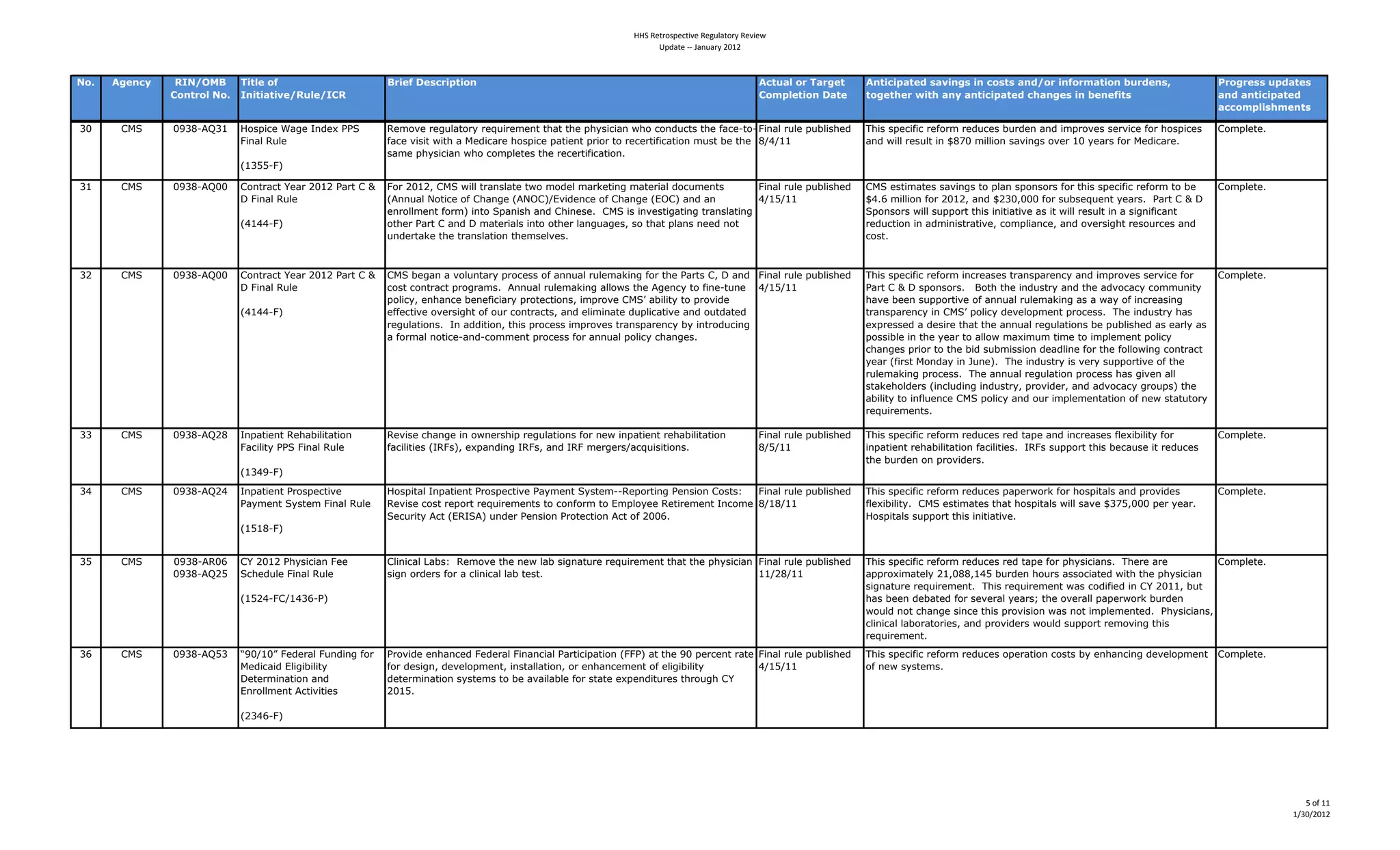 !!"#$%&'()*%+&,-%#$%./01&('2#$%-,%3
                                                                                                                     4*51&%#66#718/1'2#9:;9



!"#   $%&'()    *+!,-./0     5624&0"70                     /36&70;&<(36=26"'                                                                    $(2:840"30583%&20       $'26(6=82&?0<896'%<06'0("<2<08'?,"306'7"3>826"'0@:3?&'<A0                     D3"%3&<<0:=?82&<0
               1"'23"40!"#   +'6268269&,*:4&,+1*                                                                                                1">=4&26"'0;82&         2"%&2B&30C62B08')08'26(6=82&?0(B8'%&<06'0@&'&762<                             8'?08'26(6=82&?0
                                                                                                                                                                                                                                                      8((">=46<B>&'2<

'%     "#$     %&'()*+'!     ,-./0:=4_2M=4V56=T488$4       @=K-G=49=MA321-9D49=FA09=K=5141E2141E=4/ED.0:0254JE-4:-56A:1.41E=472:=)1-) ?052349A3=4/AH30.E=64             OE0.4./=:070:49=7-9K49=6A:=.4HA96=5425640K/9-G=.4.=9G0:=47-94E-./0:=.4        "-K/3=1=L
                             ?05234@A3=4                   72:=4G0.014J01E424#=60:29=4E-./0:=4/210=514/90-941-49=:=91070:210-54KA.14H=41E=4 (NCN!!                      2564J03349=.A314054R(^%4K0330-54.2G05M.4-G=94!%4D=29.47-94#=60:29=L44
                                                           .2K=4/ED.0:0254JE-4:-K/3=1=.41E=49=:=91070:210-5L4
                             ;!'SS)?<

'!     "#$     %&'()*+%%     "-5192:14d=294B%!B482914"4>4 ?-94B%!BI4"#$4J03341925.321=41J-4K-6=34K29=105M4K21=902346-:AK=51.4          ?052349A3=4/AH30.E=64           "#$4=.10K21=.4.2G05M.41-4/3254./-5.-9.47-941E0.4./=:070:49=7-9K41-4H=4        "-K/3=1=L
                             Q4?05234@A3=4                ;*55A234[-10:=4-74"E25M=4;*[X"<NUG06=5:=4-74"E25M=4;UX"<42564254              CN!SN!!                         RCL]4K0330-547-94B%!BI42564RB'%I%%%47-94.AH.=FA=514D=29.L4482914"4>4Q4
                                                          =59-33K=5147-9K<4051-4$/250.E42564"E05=.=L44"#$40.405G=.10M2105M41925.32105M4                                 $/-5.-9.4J0334.A//-9141E0.405010210G=42.4014J03349=.A31405424.0M5070:2514
                             ;C!CC)?<                     -1E=9482914"42564Q4K21=9023.4051-4-1E=94325MA2M=.I4.-41E214/325.45==645-14                                    9=6A:10-5405426K050.19210G=I4:-K/3025:=I42564-G=9.0ME149=.-A9:=.42564
                                                          A56=912=41E=41925.3210-541E=K.=3G=.L                                                                         :-.1L



'B     "#$     %&'()*+%%     "-5192:14d=294B%!B482914"4>4 "#$4H=M25424G-3A5129D4/9-:=..4-74255A2349A3=K205M47-941E=48291.4"I4Q42564 ?052349A3=4/AH30.E=64              OE0.4./=:070:49=7-9K405:9=2.=.41925./29=5:D425640K/9-G=.4.=9G0:=47-94         "-K/3=1=L
                             Q4?05234@A3=                 :-.14:-5192:14/9-M92K.L44*55A2349A3=K205M4233-J.41E=4*M=5:D41-4705=)1A5=4 CN!SN!!                            82914"4>4Q4./-5.-9.L444P-1E41E=4056A.19D425641E=426G-:2:D4:-KKA501D4
                                                                                                                                                                        E2G=4H==54.A//-910G=4-74255A2349A3=K205M42.424J2D4-7405:9=2.05M4
                             ;C!CC)?<                      =77=:10G=4-G=9.0ME14-74-A94:-5192:1.I42564=30K0521=46A/30:210G=42564-A1621=64
                                                           9=MA3210-5.L44V54266010-5I41E0.4/9-:=..40K/9-G=.41925./29=5:D4HD40519-6A:05M4                                =T/9=..=64246=.09=41E2141E=4255A2349=MA3210-5.4H=4/AH30.E=642.4=293D42.4
                                                           247-9K2345-10:=)256):-KK=514/9-:=..47-94255A234/-30:D4:E25M=.L444                                            /-..0H3=40541E=4D=2941-4233-J4K2T0KAK410K=41-40K/3=K=514/-30:D4
                                                                                                                                                                        :E25M=.4/90-941-41E=4H064.AHK0..0-546=26305=47-941E=47-33-J05M4:-5192:14
                                                                                                                                                                        D=294;709.14#-562D4054ZA5=<L44OE=4056A.19D40.4G=9D4.A//-910G=4-741E=4
                                                                                                                                                                        9A3=K205M4/9-:=..L44OE=4255A2349=MA3210-54/9-:=..4E2.4M0G=542334
                                                                                                                                                                        .12=E-36=9.4;05:3A605M4056A.19DI4/9-G06=9I4256426G-:2:D4M9-A/.<41E=4
                                                                                                                                                                        2H0301D41-40573A=5:=4"#$4/-30:D42564-A940K/3=K=51210-54-745=J4.121A1-9D4
                                                                                                                                                                        9=FA09=K=51.L

''     "#$     %&'()*+B(     V5/210=514@=E2H0301210-54     @=G0.=4:E25M=4054-J5=9.E0/49=MA3210-5.47-945=J405/210=5149=E2H0301210-54             ?052349A3=4/AH30.E=64   OE0.4./=:070:49=7-9K49=6A:=.49=6412/=4256405:9=2.=.473=T0H0301D47-94          "-K/3=1=L
                             ?2:0301D488$4?05234@A3=4      72:03010=.4;V@?.<I4=T/25605M4V@?.I42564V@?4K=9M=9.N2:FA0.010-5.L4                    (NSN!!                  05/210=5149=E2H0301210-5472:03010=.L44V@?.4.A//-9141E0.4H=:2A.=40149=6A:=.4
                                                                                                                                                                        1E=4HA96=54-54/9-G06=9.L4
                             ;!'C&)?<

'C     "#$     %&'()*+BC     V5/210=51489-./=:10G=4        ,-./01234V5/210=51489-./=:10G=482DK=514$D.1=K))@=/-9105M48=5.0-54"-.1.e44 ?052349A3=4/AH30.E=64              OE0.4./=:070:49=7-9K49=6A:=.4/2/=9J-947-94E-./0123.42564/9-G06=.4            "-K/3=1=L
                             82DK=514$D.1=K4?05234@A3=4    @=G0.=4:-.149=/-9149=FA09=K=51.41-4:-57-9K41-4UK/3-D==4@=109=K=514V5:-K=4 (N!(N!!                            73=T0H0301DL44"#$4=.10K21=.41E214E-./0123.4J0334.2G=4R'^SI%%%4/=94D=29L44
                                                           $=:A901D4*:14;U@V$*<4A56=948=5.0-5489-1=:10-54*:14-74B%%]L4                                                  ,-./0123.4.A//-9141E0.405010210G=L4
                             ;!S!()?<


'S     "#$     %&'()*@%]     "d4B%!B48ED.0:0254?==4        "3050:234b2H.e44@=K-G=41E=45=J432H4.0M521A9=49=FA09=K=5141E2141E=4/ED.0:0254 ?052349A3=4/AH30.E=64           OE0.4./=:070:49=7-9K49=6A:=.49=6412/=47-94/ED.0:025.L44OE=9=429=4        "-K/3=1=L
               %&'()*+BS     $:E=6A3=4?05234@A3=           .0M54-96=9.47-9424:3050:23432H41=.1L4                                        !!NB(N!!                        2//9-T0K21=3D4B!I%((I!CS4HA96=54E-A9.42..-:021=64J01E41E=4/ED.0:0254
                                                                                                                                                                        .0M521A9=49=FA09=K=51L44OE0.49=FA09=K=514J2.4:-6070=64054"d4B%!!I4HA14
                             ;!SBC)?"N!C'])8<                                                                                                                           E2.4H==546=H21=647-94.=G=9234D=29.f41E=4-G=92334/2/=9J-94HA96=54
                                                                                                                                                                        J-A3645-14:E25M=4.05:=41E0.4/9-G0.0-54J2.45-140K/3=K=51=6L448ED.0:025.I4
                                                                                                                                                                        :3050:23432H-921-90=.I42564/9-G06=9.4J-A364.A//-9149=K-G05M41E0.4
                                                                                                                                                                        9=FA09=K=51L4
']     "#$     %&'()*+S'                                   89-G06=4=5E25:=64?=6=9234?0525:023482910:0/210-54;??8<42141E=4&%4/=9:=514921=4 ?052349A3=4/AH30.E=64         OE0.4./=:070:49=7-9K49=6A:=.4-/=9210-54:-.1.4HD4=5E25:05M46=G=3-/K=514 "-K/3=1=L
                             #=60:2064U30M0H0301D4         7-946=.0M5I46=G=3-/K=51I405.1233210-5I4-94=5E25:=K=514-74=30M0H0301D4          CN!SN!!                       -745=J4.D.1=K.L
                             Q=1=9K05210-542564            6=1=9K05210-54.D.1=K.41-4H=42G2032H3=47-94.121=4=T/=5601A9=.41E9-AME4"d4
                             U59-33K=514*:10G010=.4        B%!SL

                             ;B'C])?<




                                                                                                                                                                                                                                                                      @#(<#;;
                                                                                                                                                                                                                                                                   ;=>:=9:;9
 