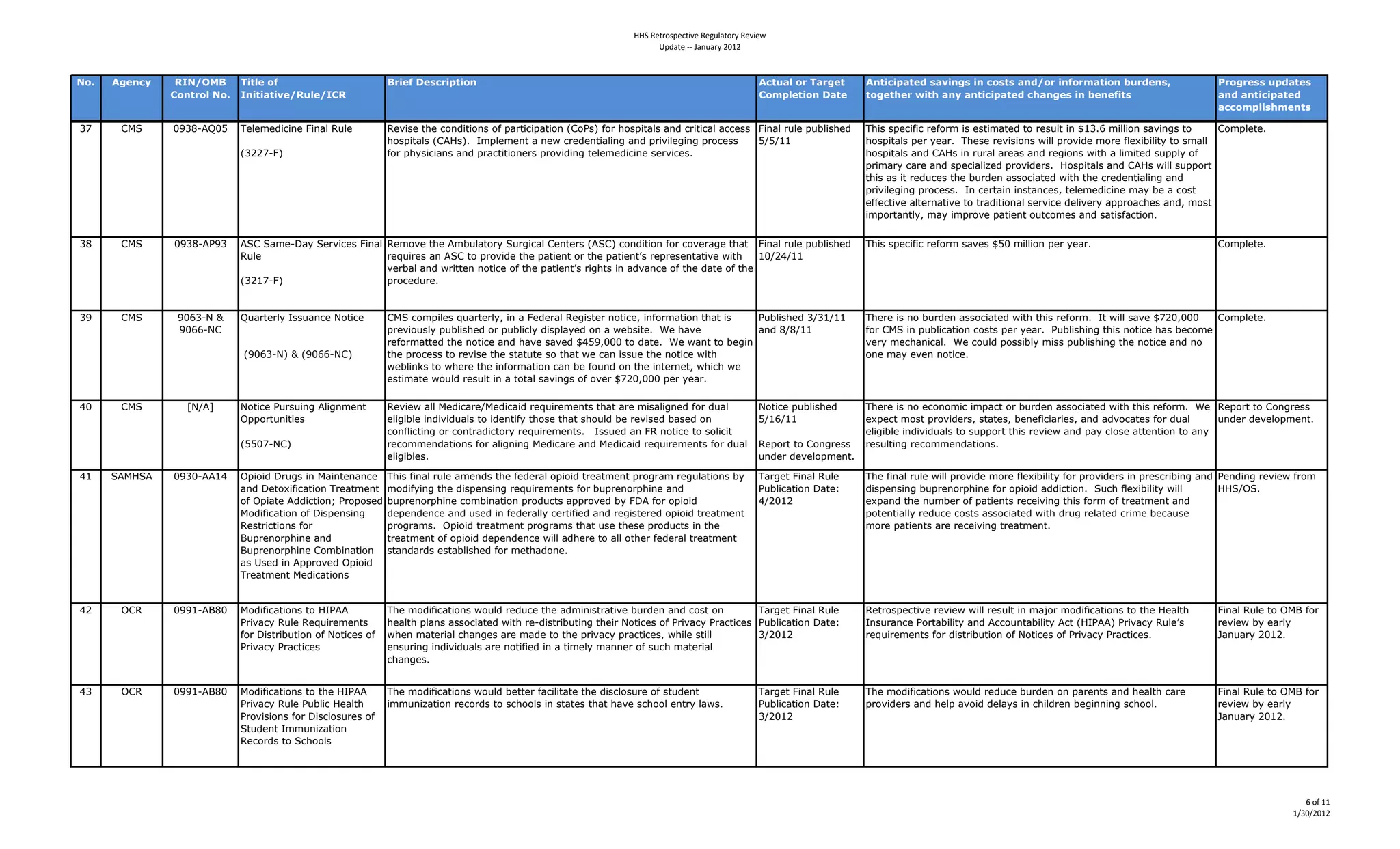 !!"#$%&'()*%+&,-%#$%./01&('2#$%-,%3
                                                                                                                          4*51&%#66#718/1'2#9:;9



!"#   $%&'()    *+!,-./0     5624&0"70                         /36&70;&<(36=26"'                                                                     $(2:840"30583%&20     $'26(6=82&?0<896'%<06'0("<2<08'?,"306'7"3>826"'0@:3?&'<A0                   D3"%3&<<0:=?82&<0
               1"'23"40!"#   +'6268269&,*:4&,+1*                                                                                                     1">=4&26"'0;82&       2"%&2B&30C62B08')08'26(6=82&?0(B8'%&<06'0@&'&762<                           8'?08'26(6=82&?0
                                                                                                                                                                                                                                                       8((">=46<B>&'2<

'^     "#$     %&'()*+%S     O=3=K=60:05=4?05234@A3=4          @=G0.=41E=4:-56010-5.4-74/2910:0/210-54;"-8.<47-94E-./0123.42564:9010:2342::=..4 ?052349A3=4/AH30.E=64      OE0.4./=:070:49=7-9K40.4=.10K21=641-49=.A314054R!'L]4K0330-54.2G05M.41-4     "-K/3=1=L
                                                               E-./0123.4;"*,.<L44VK/3=K=514245=J4:9=6=5102305M42564/90G03=M05M4/9-:=..4        SNSN!!                     E-./0123.4/=94D=29L44OE=.=49=G0.0-5.4J0334/9-G06=4K-9=473=T0H0301D41-4.K2334
                             ;'BB^)?<                          7-94/ED.0:025.42564/92:1010-5=9.4/9-G0605M41=3=K=60:05=4.=9G0:=.L                                           E-./0123.42564"*,.40549A923429=2.425649=M0-5.4J01E42430K01=64.A//3D4-74
                                                                                                                                                                           /90K29D4:29=42564./=:0230a=64/9-G06=9.L44,-./0123.42564"*,.4J0334.A//-914
                                                                                                                                                                           1E0.42.40149=6A:=.41E=4HA96=542..-:021=64J01E41E=4:9=6=5102305M42564
                                                                                                                                                                           /90G03=M05M4/9-:=..L44V54:=91205405.125:=.I41=3=K=60:05=4K2D4H=424:-.14
                                                                                                                                                                           =77=:10G=4231=95210G=41-41926010-5234.=9G0:=46=30G=9D42//9-2:E=.4256I4K-.14
                                                                                                                                                                           0K/-912513DI4K2D40K/9-G=4/210=514-A1:-K=.42564.210.72:10-5L


'(     "#$     %&'()*8&'     *$"4$2K=)Q2D4$=9G0:=.4?05234 @=K-G=41E=4*KHA321-9D4$A9M0:234"=51=9.4;*$"<4:-56010-547-94:-G=92M=41E214 ?052349A3=4/AH30.E=64                  OE0.4./=:070:49=7-9K4.2G=.4RS%4K0330-54/=94D=29L                            "-K/3=1=L
                             @A3=4                                                                                                  !%NBCN!!

                             ;'B!^)?<                          /9-:=6A9=L4


'&     "#$      &%]')[4>4    +A291=93D4V..A25:=4[-10:=         "#$4:-K/03=.4FA291=93DI405424?=6=9234@=M0.1=945-10:=I4057-9K210-541E2140.4 8AH30.E=64'N'!N!!4               OE=9=40.45-4HA96=542..-:021=64J01E41E0.49=7-9KL44V14J0334.2G=4R^B%I%%%4    "-K/3=1=L
                &%]])["                                        /9=G0-A.3D4/AH30.E=64-94/AH30:3D460./32D=64-5424J=H.01=L44_=4E2G=4         2564(N(N!!                       7-94"#$4054/AH30:210-54:-.1.4/=94D=29L448AH30.E05M41E0.45-10:=4E2.4H=:-K=4
                                                               9=7-9K211=641E=45-10:=42564E2G=4.2G=64RCS&I%%%41-4621=L44_=4J25141-4H=M054                                  G=9D4K=:E250:23L44_=4:-A364/-..0H3D4K0..4/AH30.E05M41E=45-10:=425645-4
                             4;&%]')[<4>4;&%]])["<             1E=4/9-:=..41-49=G0.=41E=4.121A1=4.-41E214J=4:2540..A=41E=45-10:=4J01E4                                     -5=4K2D4=G=545-10:=L44
                                                               J=H305.41-4JE=9=41E=4057-9K210-54:254H=47-A564-541E=4051=95=1I4JE0:E4J=4
                                                               =.10K21=4J-A3649=.A314054241-1234.2G05M.4-74-G=94R^B%I%%%4/=94D=29L444

C%     "#$        h[N*i      [-10:=48A9.A05M4*30M5K=514        @=G0=J42334#=60:29=N#=60:20649=FA09=K=51.41E21429=4K0.230M5=647-946A234               [-10:=4/AH30.E=64     OE=9=40.45-4=:-5-K0:40K/2:14-94HA96=542..-:021=64J01E41E0.49=7-9KL44_=4 @=/-9141-4"-5M9=..4
                             X//-91A5010=.4                    =30M0H3=40560G06A23.41-406=5107D41E-.=41E214.E-A364H=49=G0.=64H2.=64-54               SN!]N!!               =T/=:14K-.14/9-G06=9.I4.121=.I4H=5=70:0290=.I4256426G-:21=.47-946A234       A56=946=G=3-/K=51L
                                                               :-5730:105M4-94:-519260:1-9D49=FA09=K=51.L444V..A=64254?@45-10:=41-4.-30:014                                =30M0H3=40560G06A23.41-4.A//-9141E0.49=G0=J42564/2D4:3-.=4211=510-541-425D4
                             ;SS%^)["<                         9=:-KK=56210-5.47-94230M505M4#=60:29=42564#=60:20649=FA09=K=51.47-946A234             @=/-9141-4"-5M9=..4   9=.A3105M49=:-KK=56210-5.L44
                                                               =30M0H3=.L                                                                            A56=946=G=3-/K=51L

C!    $*#,$*   %&'%)**!C     X/0-064Q9AM.4054#2051=525:=4 OE0.47052349A3=42K=56.41E=47=6=9234-/0-06419=21K=514/9-M92K49=MA3210-5.4HD4                O29M=14?05234@A3=4    OE=47052349A3=4J0334/9-G06=4K-9=473=T0H0301D47-94/9-G06=9.4054/9=.:90H05M42564 8=5605M49=G0=J479-K4
                             2564Q=1-T070:210-54O9=21K=514 K-607D05M41E=460./=5.05M49=FA09=K=51.47-94HA/9=5-9/E05=42564                              8AH30:210-54Q21=e4    60./=5.05M4HA/9=5-9/E05=47-94-/0-0642660:10-5L44$A:E473=T0H0301D4J0334         ,,$NX$L
                             -74X/021=4*660:10-5f489-/-.=64 HA/9=5-9/E05=4:-KH05210-54/9-6A:1.42//9-G=64HD4?Q*47-94-/0-064                           CNB%!B                =T/25641E=45AKH=94-74/210=51.49=:=0G05M41E0.47-9K4-7419=21K=5142564
                             #-6070:210-54-74Q0./=5.05M4    6=/=56=5:=42564A.=640547=6=9233D4:=91070=6425649=M0.1=9=64-/0-06419=21K=514                                    /-1=510233D49=6A:=4:-.1.42..-:021=64J01E469AM49=321=64:90K=4H=:2A.=4
                             @=.190:10-5.47-94              /9-M92K.L44X/0-06419=21K=514/9-M92K.41E214A.=41E=.=4/9-6A:1.40541E=4                                           K-9=4/210=51.429=49=:=0G05M419=21K=51L
                             PA/9=5-9/E05=42564             19=21K=514-74-/0-0646=/=56=5:=4J033426E=9=41-42334-1E=947=6=923419=21K=514
                             PA/9=5-9/E05=4"-KH05210-54 .1256296.4=.12H30.E=647-94K=1E26-5=L
                             2.4`.=64054*//9-G=64X/0-064
                             O9=21K=514#=60:210-5.


CB     X"@     %&&!)*P(%     #-6070:210-5.41-4,V8**4           OE=4K-6070:210-5.4J-A3649=6A:=41E=426K050.19210G=4HA96=542564:-.14-54            O29M=14?05234@A3=4         @=19-./=:10G=49=G0=J4J03349=.A314054K2j-94K-6070:210-5.41-41E=4,=231E4      ?05234@A3=41-4X#P47-94
                             890G2:D4@A3=4@=FA09=K=51.4        E=231E4/325.42..-:021=64J01E49=)60.190HA105M41E=094[-10:=.4-74890G2:D4892:10:=.4 8AH30:210-54Q21=e44                                                                                    9=G0=J4HD4=293D4
                             7-94Q0.190HA10-54-74[-10:=.4-74   JE=54K21=90234:E25M=.429=4K26=41-41E=4/90G2:D4/92:10:=.I4JE03=4.10334            'NB%!B                     9=FA09=K=51.47-9460.190HA10-54-74[-10:=.4-74890G2:D4892:10:=.L4             Z25A29D4B%!BL
                             890G2:D4892:10:=.                 =5.A905M40560G06A23.429=45-1070=640542410K=3D4K255=94-74.A:E4K21=90234
                                                               :E25M=.L


C'     X"@     %&&!)*P(%     #-6070:210-5.41-41E=4,V8**4    OE=4K-6070:210-5.4J-A364H=11=9472:030121=41E=460.:3-.A9=4-74.1A6=514                     O29M=14?05234@A3=4    OE=4K-6070:210-5.4J-A3649=6A:=4HA96=54-54/29=51.42564E=231E4:29=4           ?05234@A3=41-4X#P47-94
                             890G2:D4@A3=48AH30:4,=231E4    0KKA50a210-549=:-96.41-4.:E--3.4054.121=.41E214E2G=4.:E--34=519D432J.L                   8AH30:210-54Q21=e44   /9-G06=9.42564E=3/42G-0646=32D.4054:E0369=54H=M05505M4.:E--3L               9=G0=J4HD4=293D4
                             89-G0.0-5.47-94Q0.:3-.A9=.4-74                                                                                          'NB%!B                                                                                            Z25A29D4B%!BL
                             $1A6=514VKKA50a210-54
                             @=:-96.41-4$:E--3.




                                                                                                                                                                                                                                                                           A#(<#;;
                                                                                                                                                                                                                                                                        ;=>:=9:;9
 