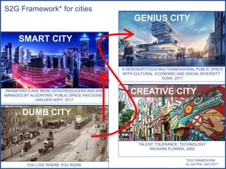 YOU LIVE WHERE YOU WORK
‘INHABITANTS ARE MERE DATA PRODUCERS AND ARE
MANAGED BY ALGORITMS. PUBLIC SPACE HAS GONE’.
VAN DEN HOFF, 2017
‘TALENT, TOLERANCE, TECHNOLOGY’
RICHARD FLORIDA, 2002
S2G Framework* for cities
‘A SERENDIPITIOUS MULTIDIMENSIONAL PUBLIC SPACE
WITH CULTURAL, ECONOMIC AND SOCIAL DIVERSITY’.
OLMA, 2017
GENIUS CITY
SMART CITY
DUMB CITY
CREATIVE CITY
*S2G FRAMEWORK
by Joe Pine, April 2017
 