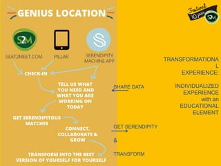 SHARE DATA
GET SERENDIPITY
&
TRANSFORM
TRANSFORMATIONA
L
EXPERIENCE:
INDIVIDUALIZED
EXPERIENCE
with an
EDUCATIONAL
ELEMENT
 