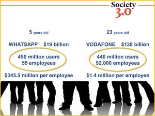 5 years old
WHATSAPP $19 billion
450 million users
55 employees
$345.5 million per employee
23 years old
VODAFONE $128 billion
440 million users
92.000 employees
$1.4 million per employee
 