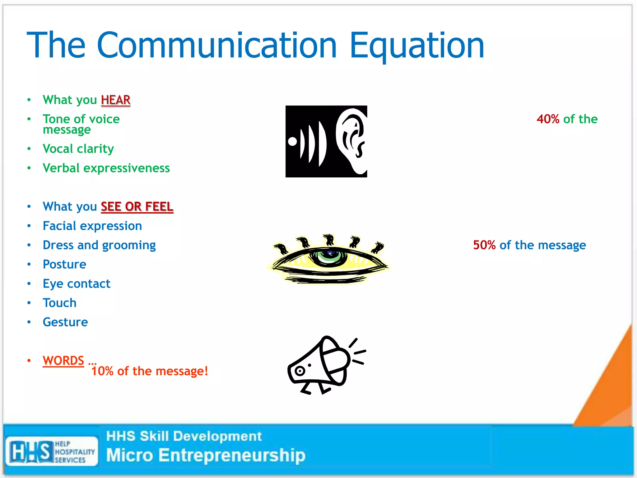 The Communication Equation
• What you HEAR
• Tone of voice 40% of the
message
• Vocal clarity
• Verbal expressiveness
• What you SEE OR FEEL
• Facial expression
• Dress and grooming 50% of the message
• Posture
• Eye contact
• Touch
• Gesture
• WORDS …
10% of the message!
 