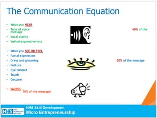 Hhs effective communication ppt | PPT