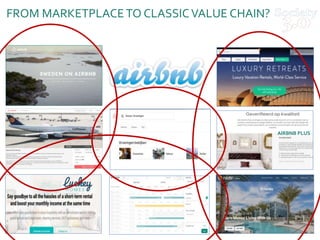 FROM MARKETPLACETO CLASSICVALUE CHAIN?
AIRBNB PLUS
 