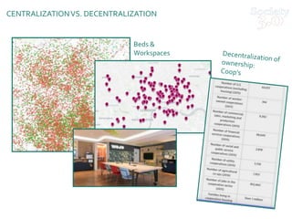 CENTRALIZATIONVS. DECENTRALIZATION
Beds &
Workspaces
 