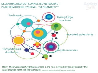 live & work
tooling & legal
structures
transportation &
distribution
crypto currencies
networked professionals
DECENTRALIZED, BUT CONNECTED NETWORKS :
PLATFORM OR ECO SYSTEMS. “RENDANHEYI” *
Haier: the awareness (heyi) that your role in the mini-network (ren) only exists by the
value creation for the client/user (dan). http://www.haier.net/en/about_haier/one_person_alone/
 