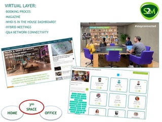 VIRTUAL LAYER:
-BOOKING PROCES
-MAGAZINE
-WHO IS IN THE HOUSE DASHBOARD?
-HYBRID MEETINGS
-Q&A NETWORK CONNECTIVITY
HOME OFFICE
3RD
SPACE
 