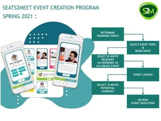 SEATS2MEET EVENT CREATION PROGRAM
SPRING 2021 :
DETERMINE
TRENDING TOPICS
SELECT & INVITE
RELEVANT
CO-WORKERS TO
CO-CREATE EVENT
SELECT EVENT TOPIC
&
BOOK SPACE
EVENT LAUNCH
SELECT & INVITE
POTENTIAL
AUDIENCE
NO-RISK
EVENT EXECUTION
 
