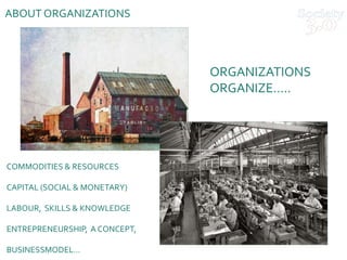 COMMODITIES & RESOURCES
CAPITAL (SOCIAL & MONETARY)
LABOUR, SKILLS & KNOWLEDGE
ENTREPRENEURSHIP, A CONCEPT,
BUSINESSMODEL…
ABOUT ORGANIZATIONS
ORGANIZATIONS
ORGANIZE…..
 