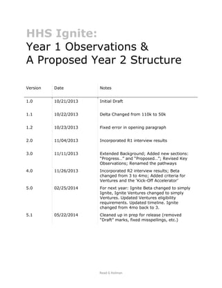 Read G Holman
HHS Ignite:
Year 1 Observations &
A Proposed Year 2 Structure
Version Date Notes
1.0 10/21/2013 Initial Draft
1.1 10/22/2013 Delta Changed from 110k to 50k
1.2 10/23/2013 Fixed error in opening paragraph
2.0 11/04/2013 Incorporated R1 interview results
3.0 11/11/2013 Extended Background; Added new sections:
“Progress…” and “Proposed…”; Revised Key
Observations; Renamed the pathways
4.0 11/26/2013 Incorporated R2 interview results; Beta
changed from 3 to 4mo; Added criteria for
Ventures and the ‘Kick-Off Accelerator’
5.0 02/25/2014 For next year: Ignite Beta changed to simply
Ignite, Ignite Ventures changed to simply
Ventures. Updated Ventures eligibility
requirements. Updated timeline. Ignite
changed from 4mo back to 3.
5.1 05/22/2014 Cleaned up in prep for release (removed
“Draft” marks, fixed misspellings, etc.)
 