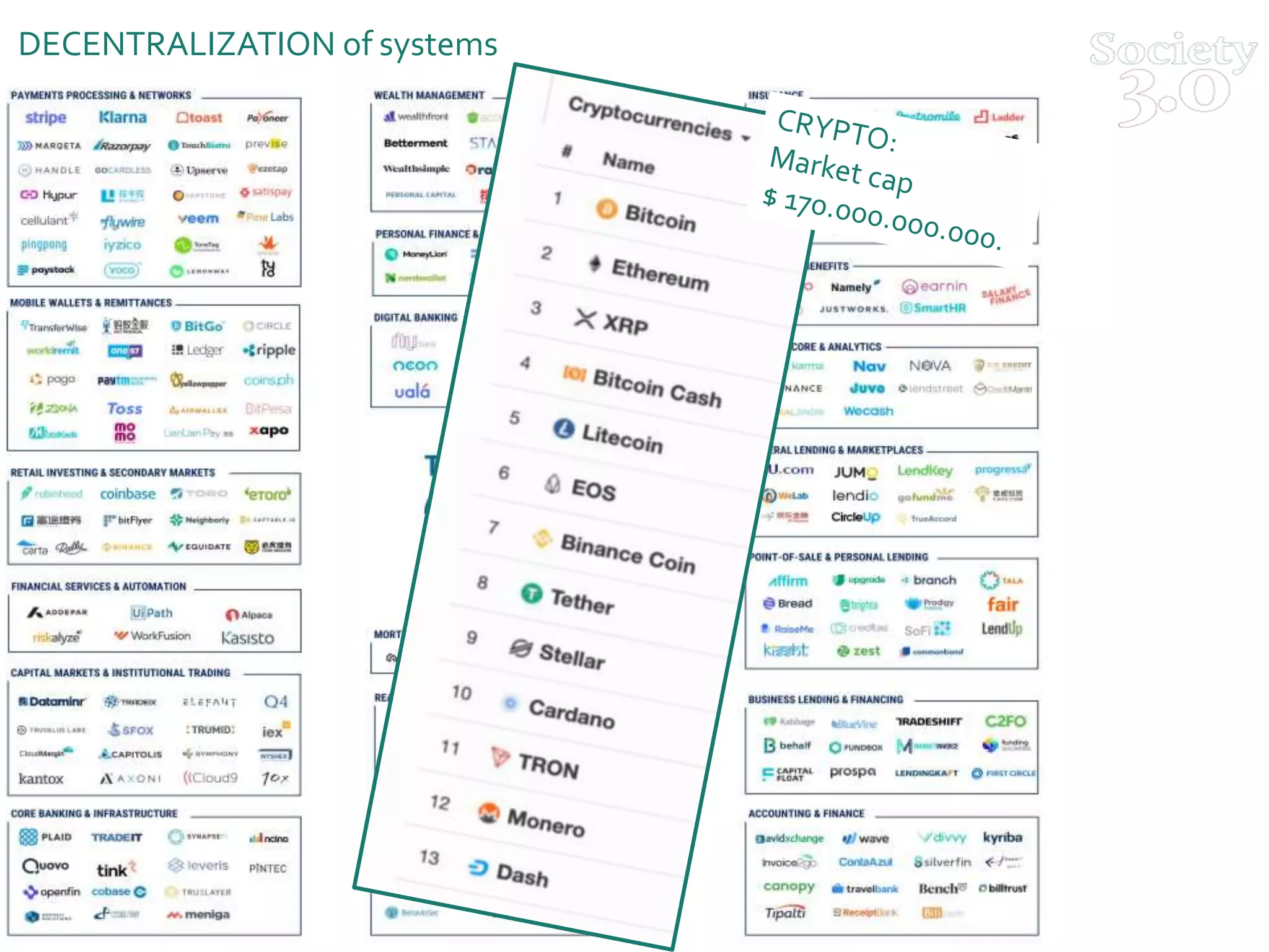 DECENTRALIZATION of systems
 