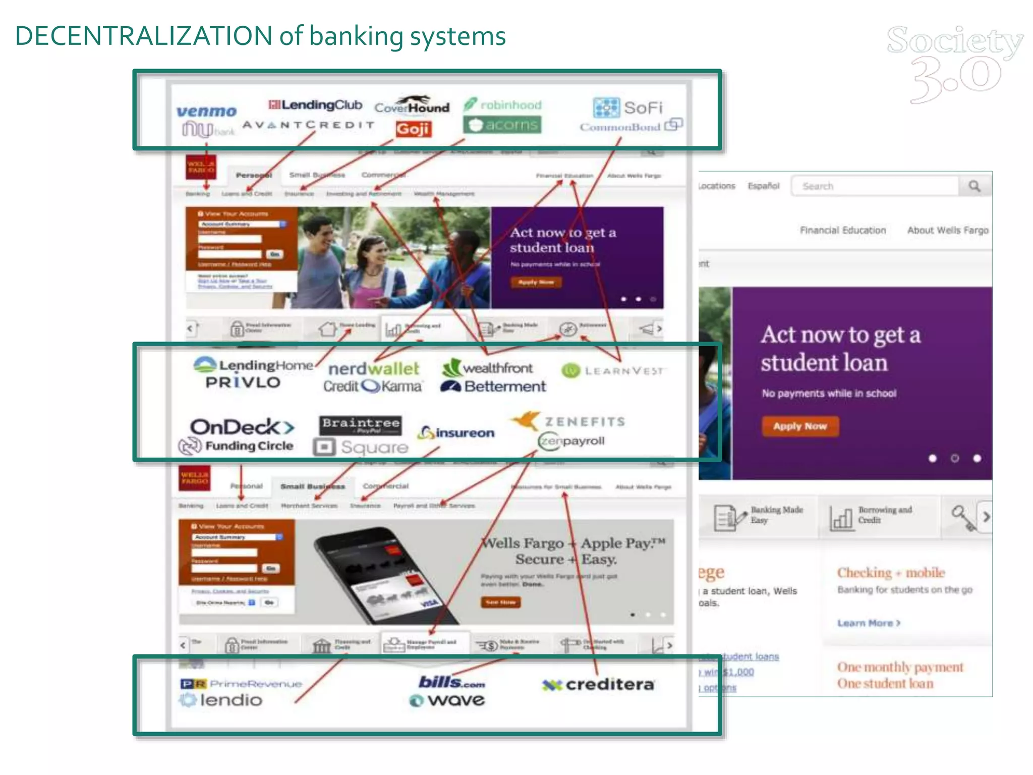 DECENTRALIZATION of banking systems
 
